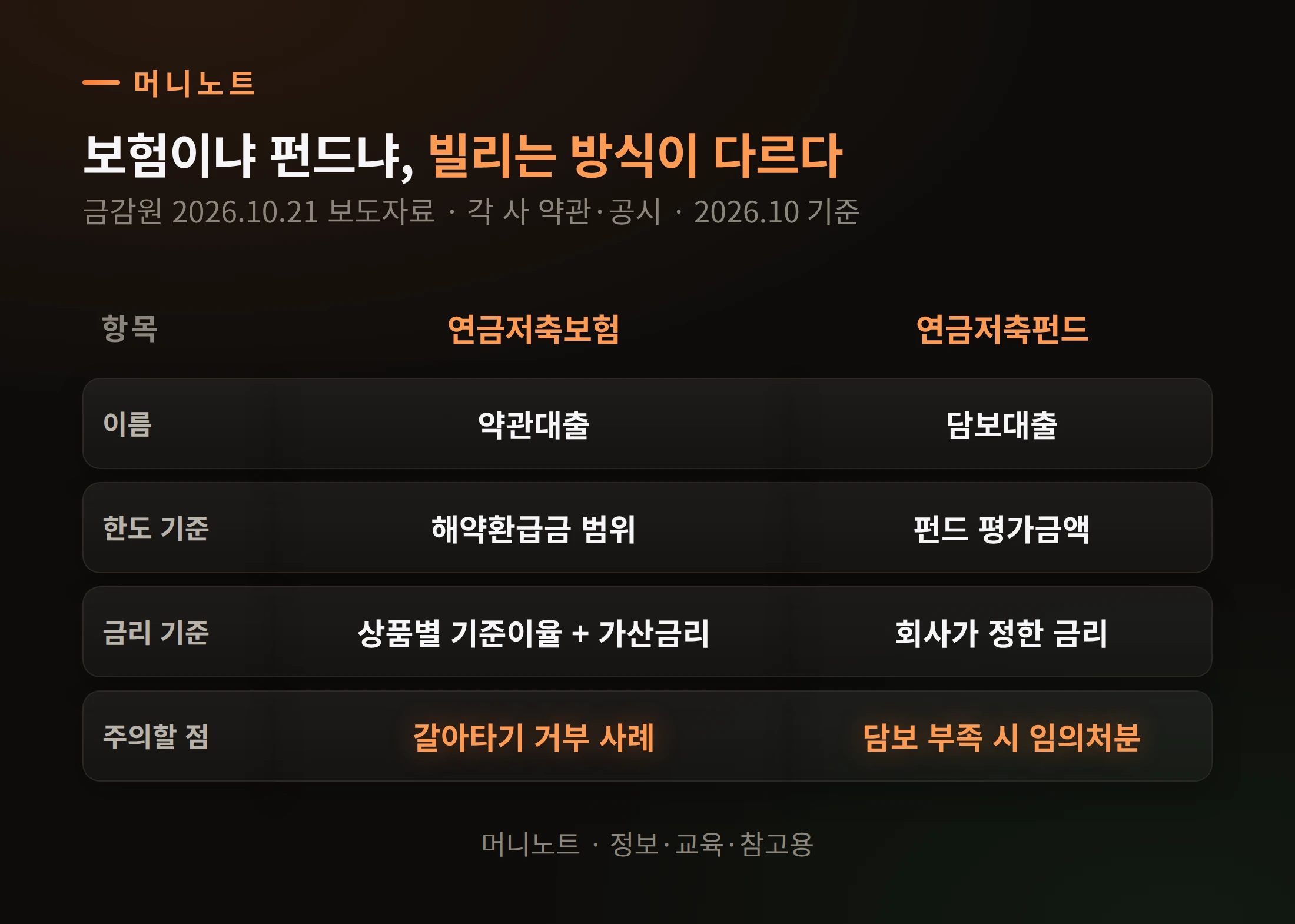 보험과 펀드