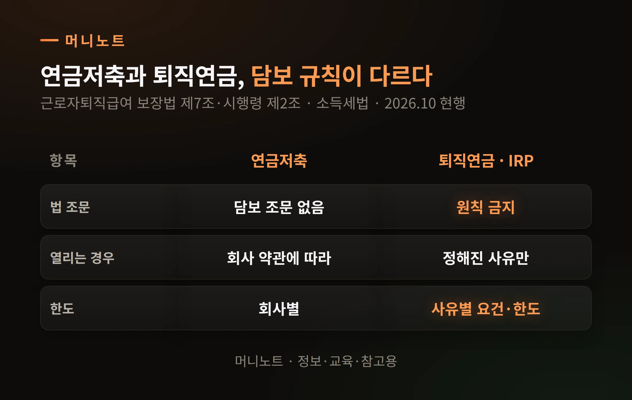 IRP와 차이