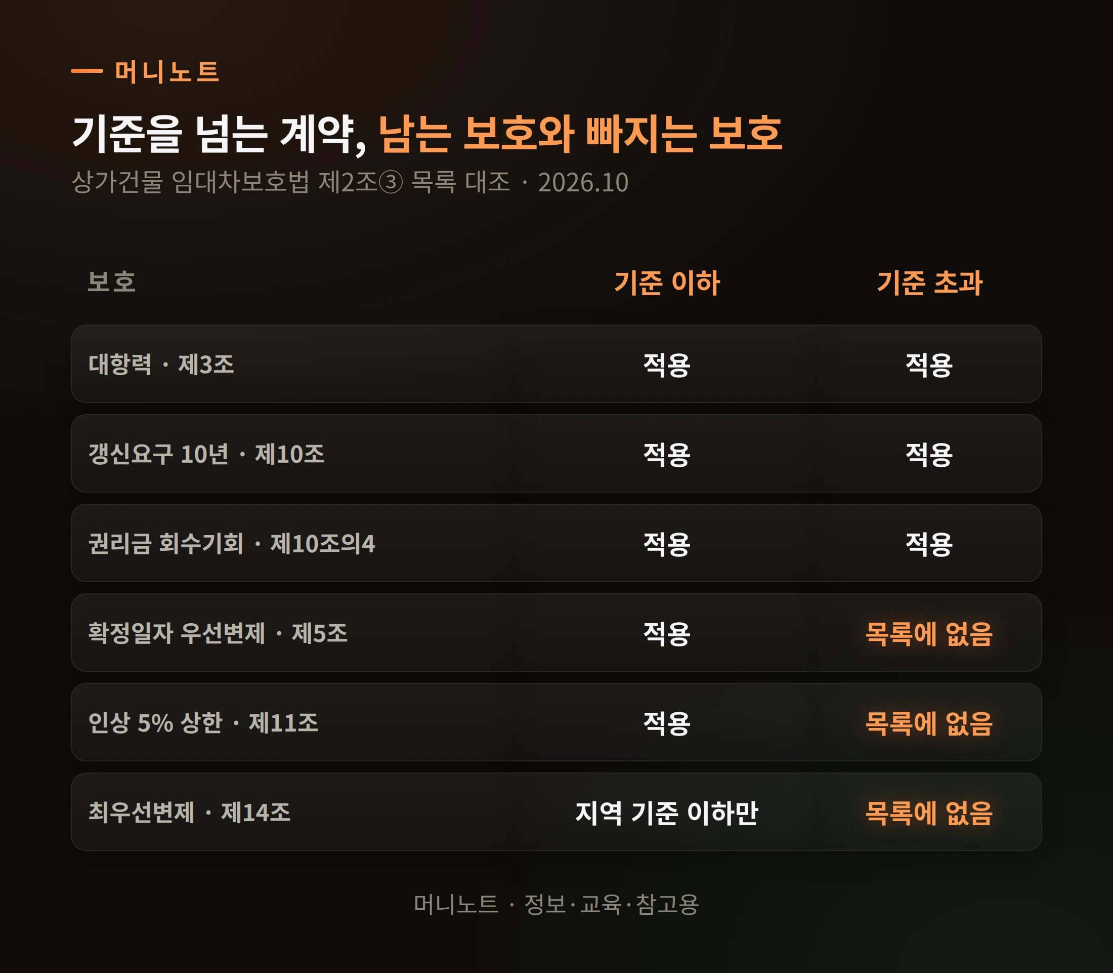 남는 것 빠지는 것