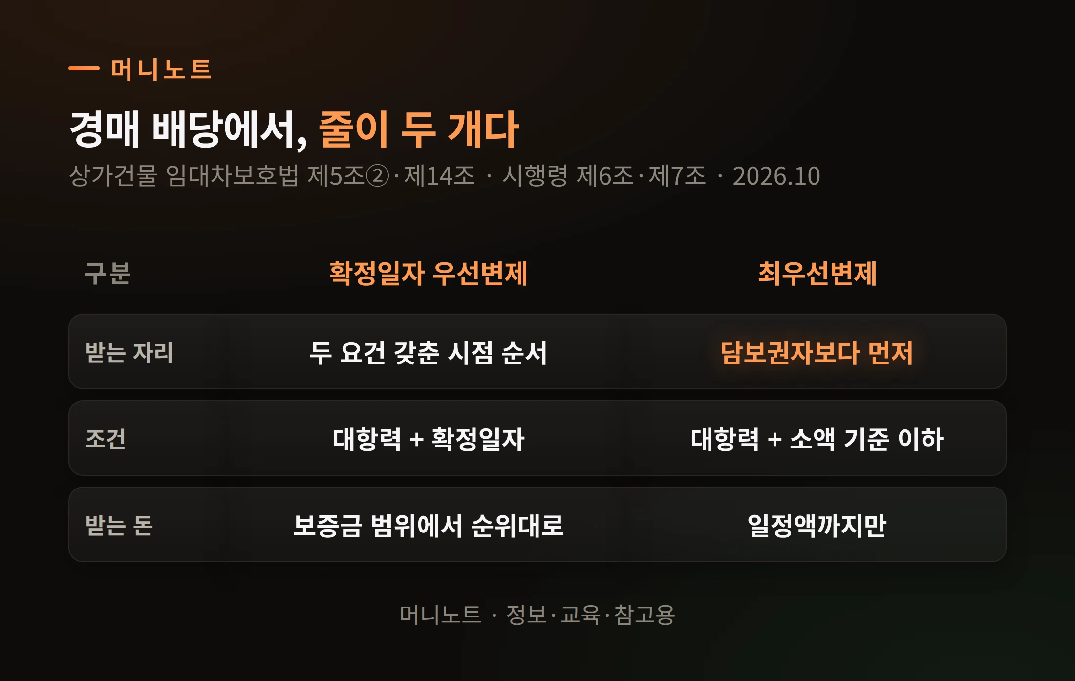 두 줄