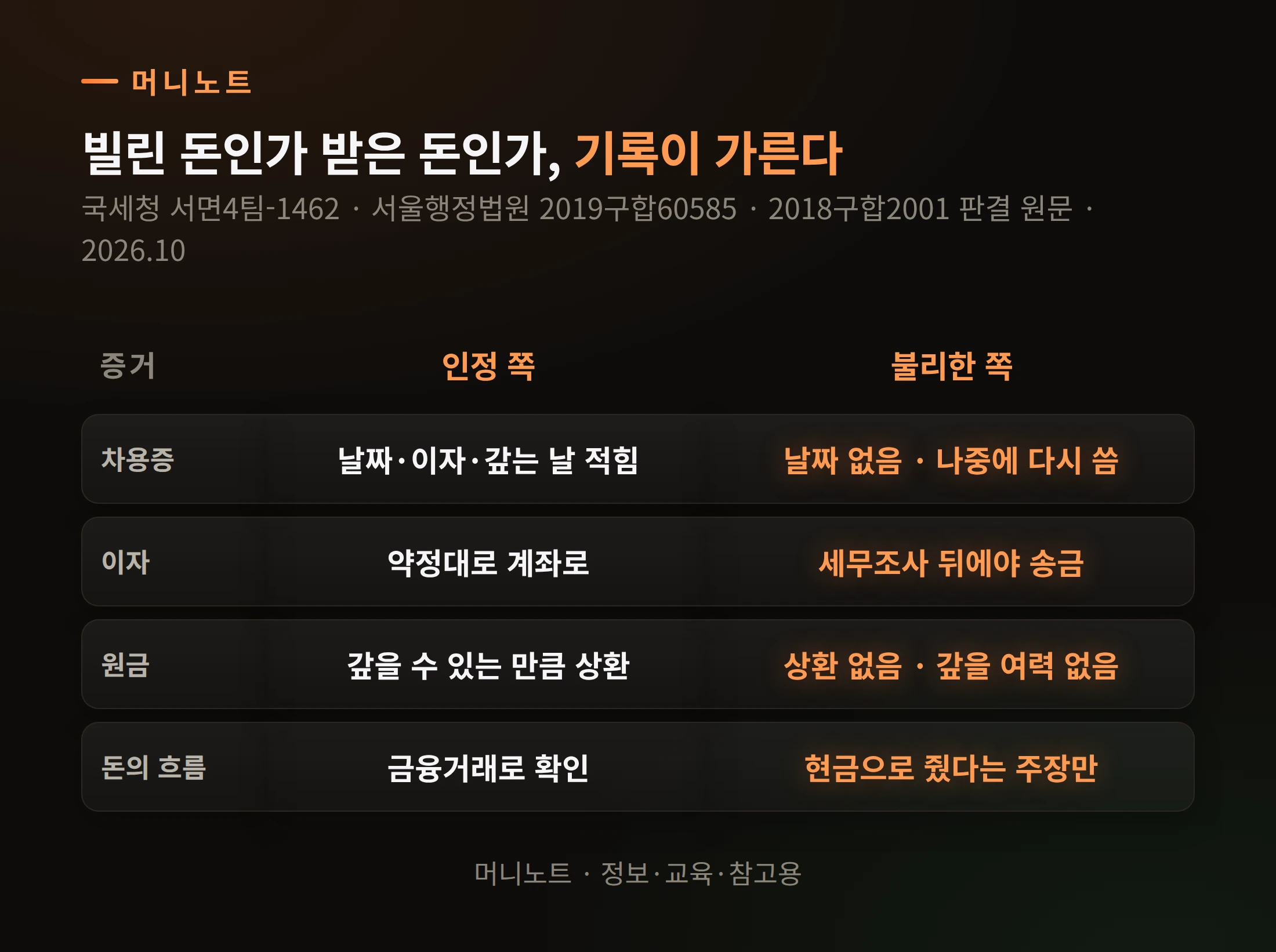 인정받는 증거