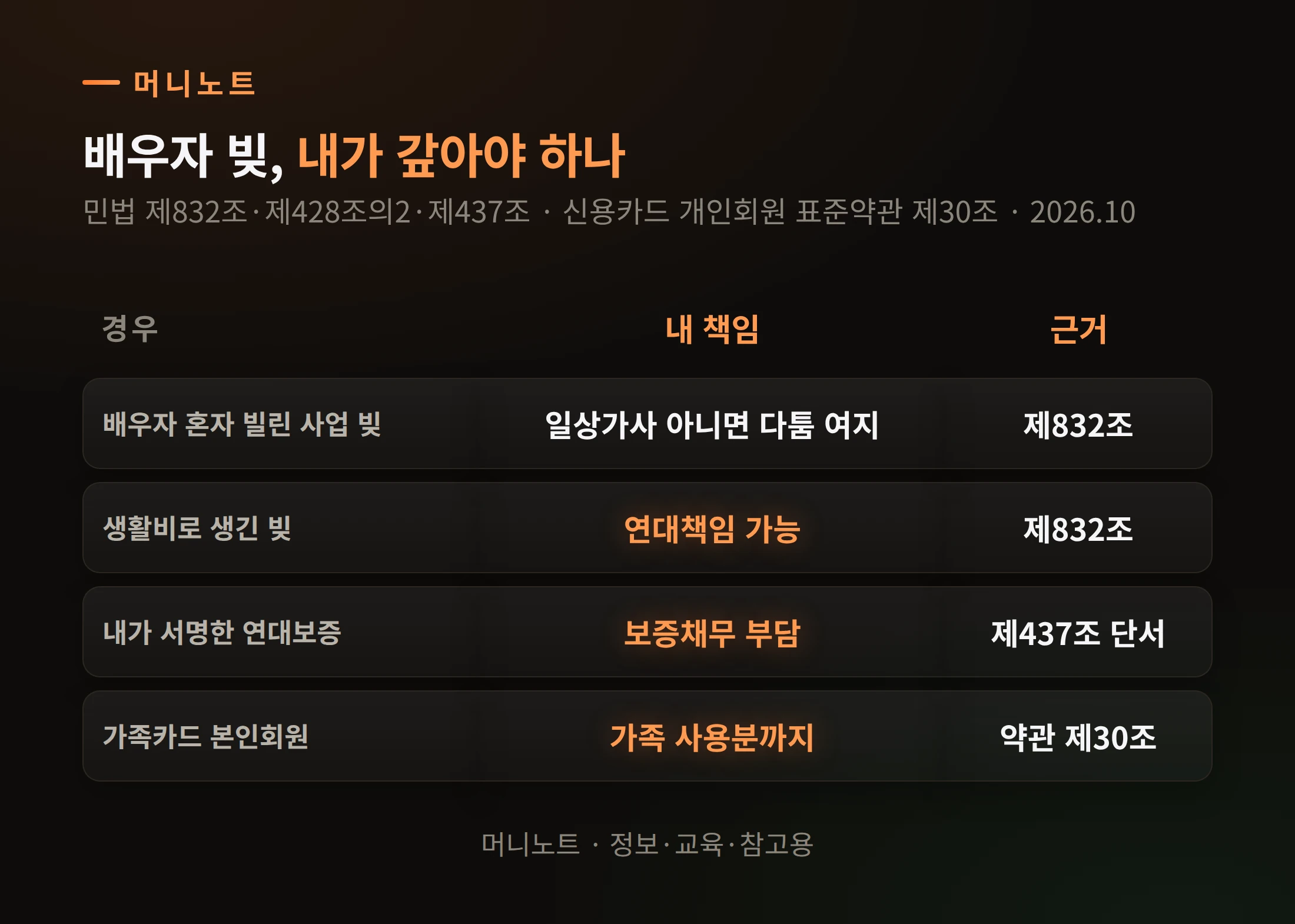 경우별로 갈리는 책임