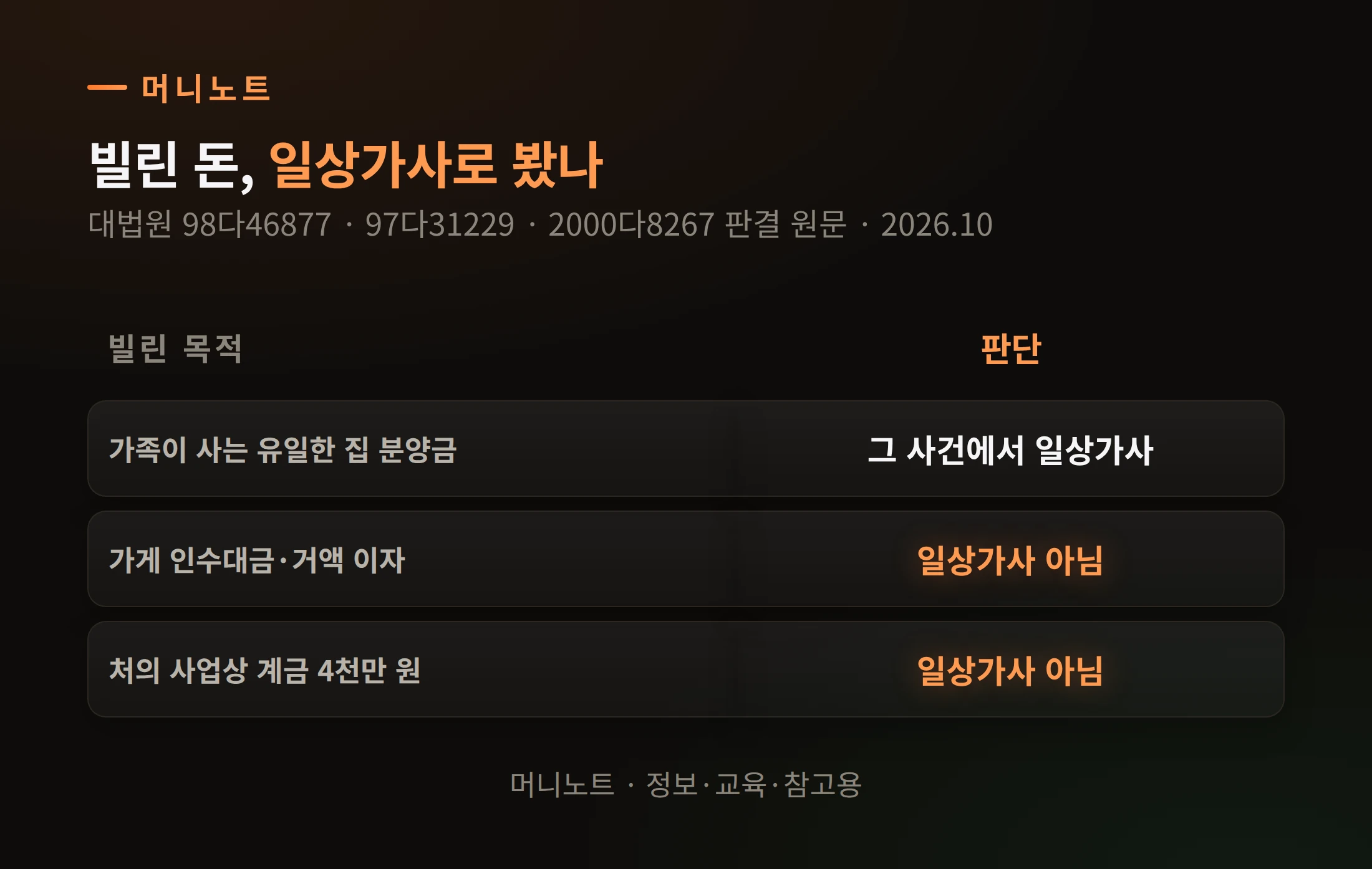 판결이 그은 선