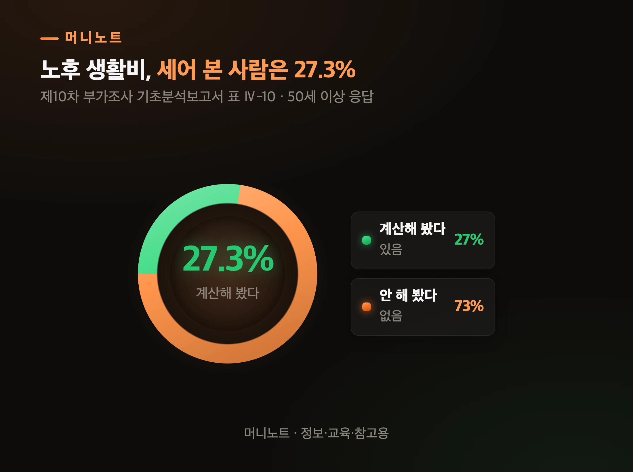노후 생활비 계산 경험