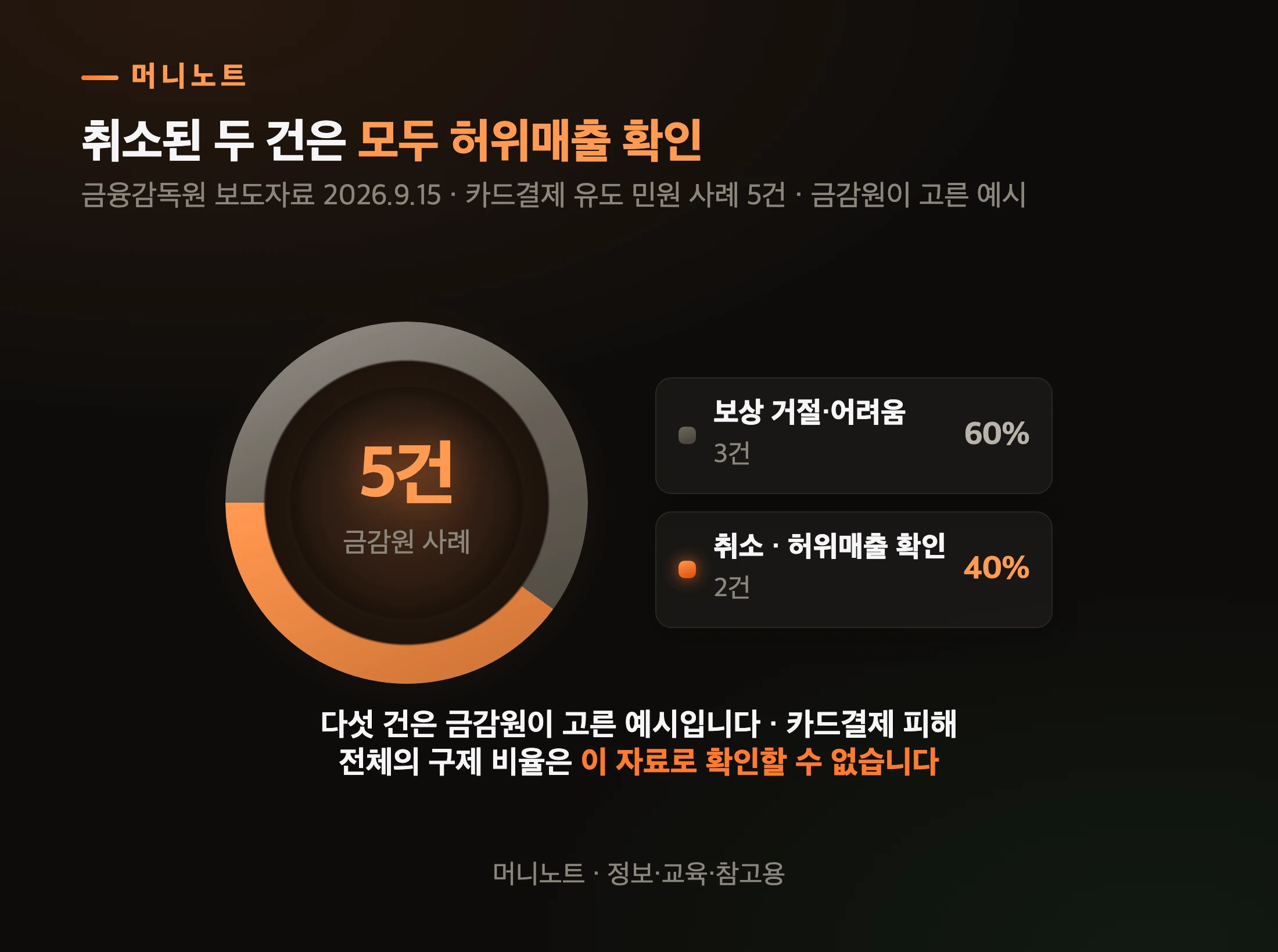 다섯 사례의 결과