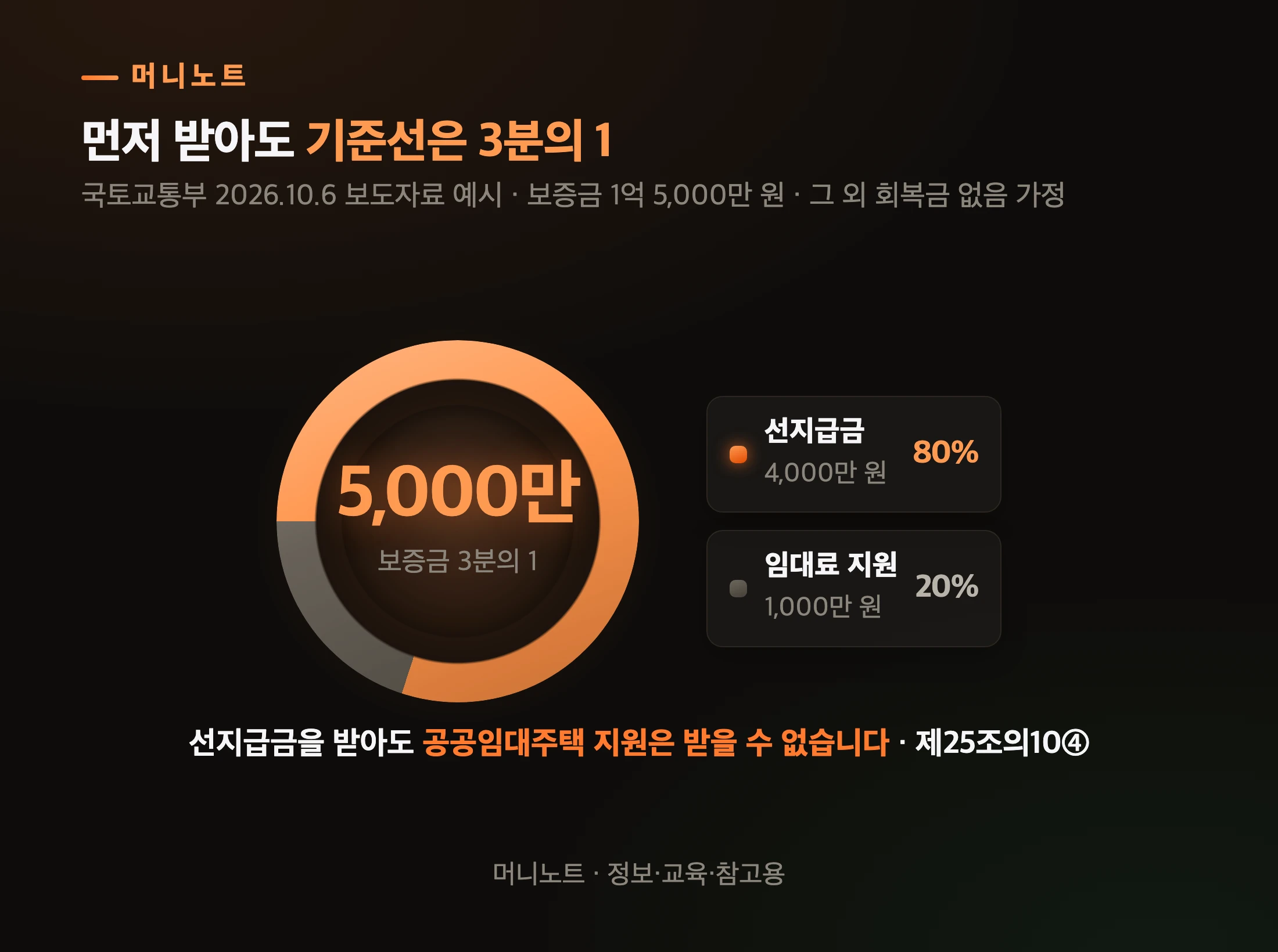 선지급금 국토부 예시