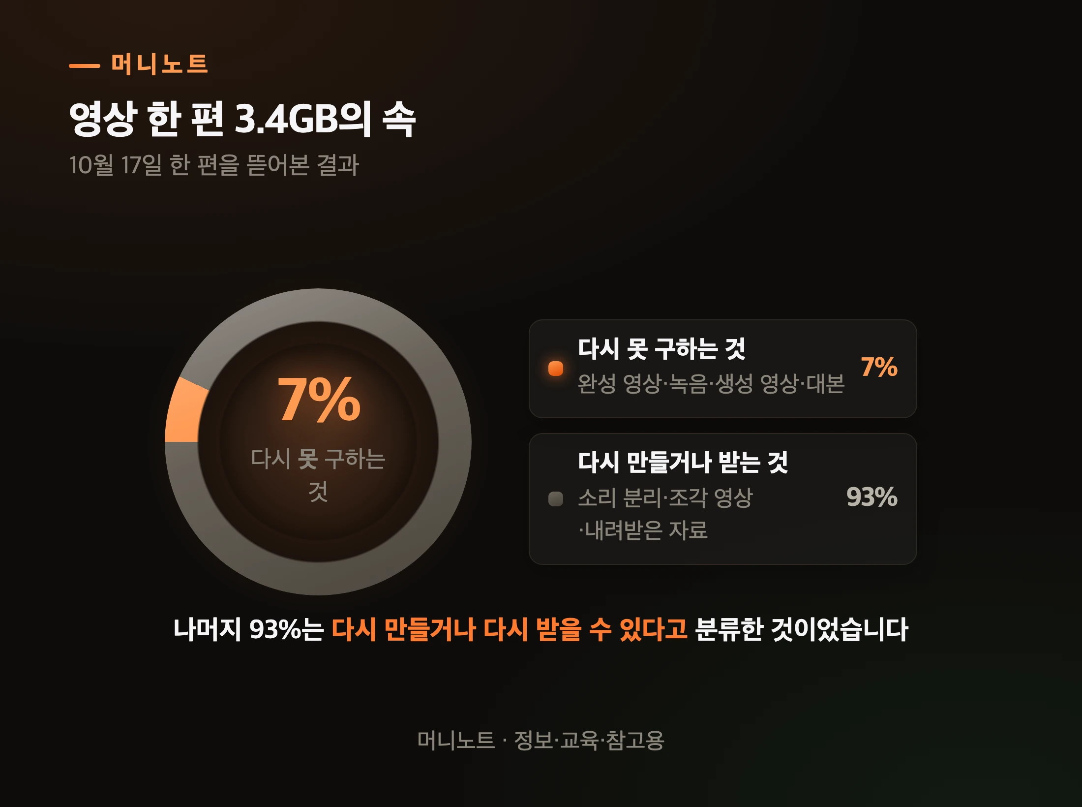 한 편 폴더의 속