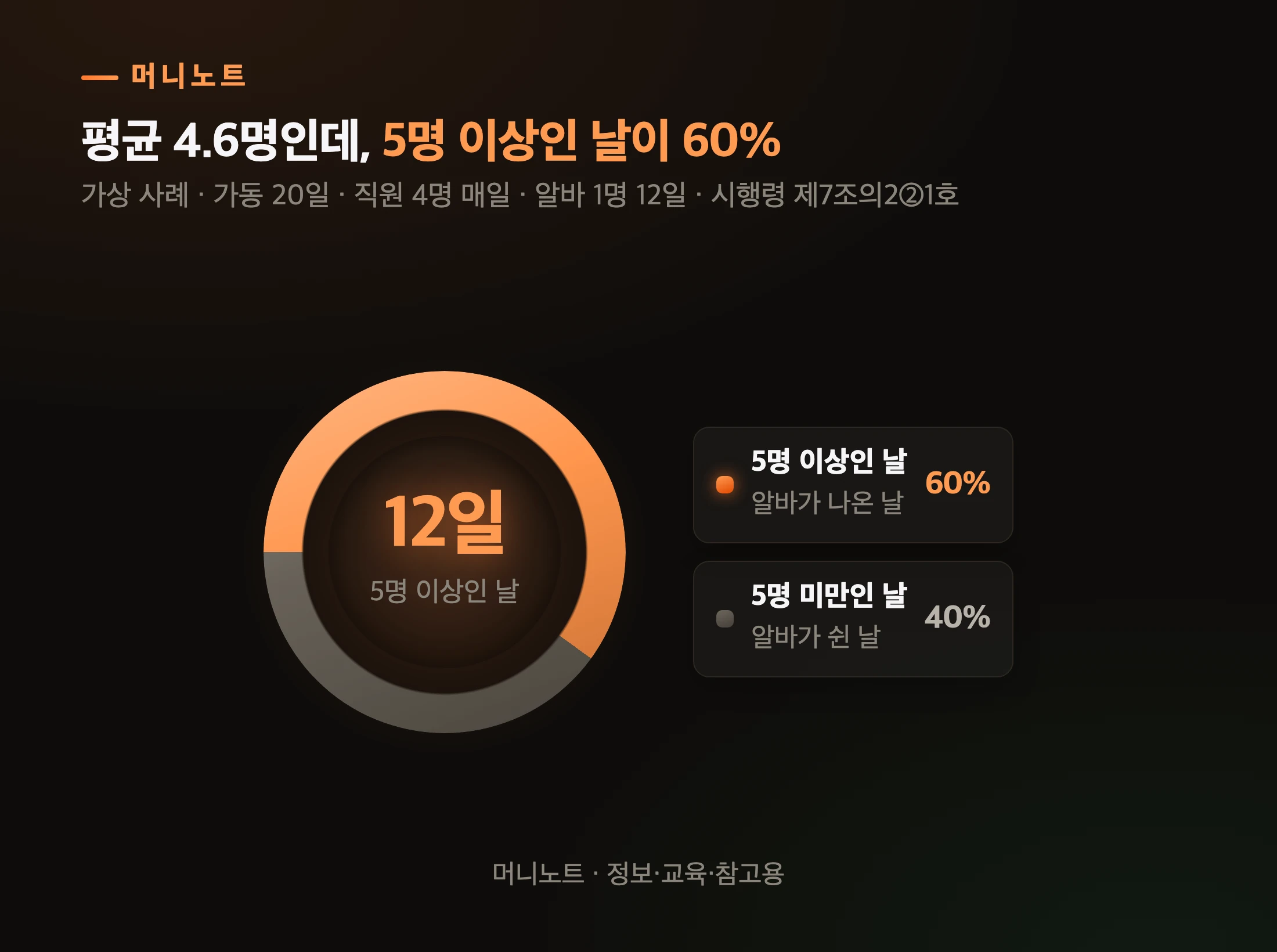 예시 가게의 한 달