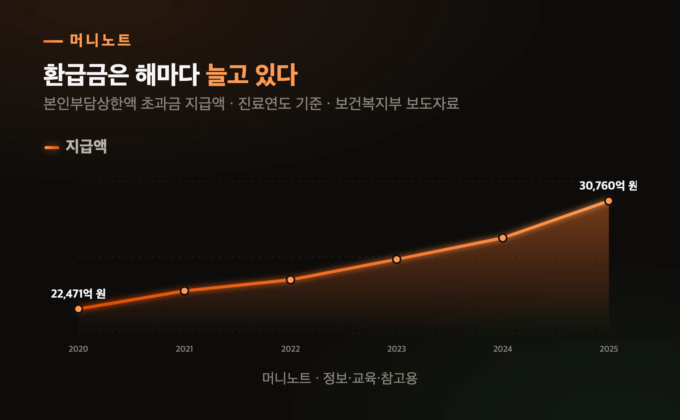 환급 규모 추이