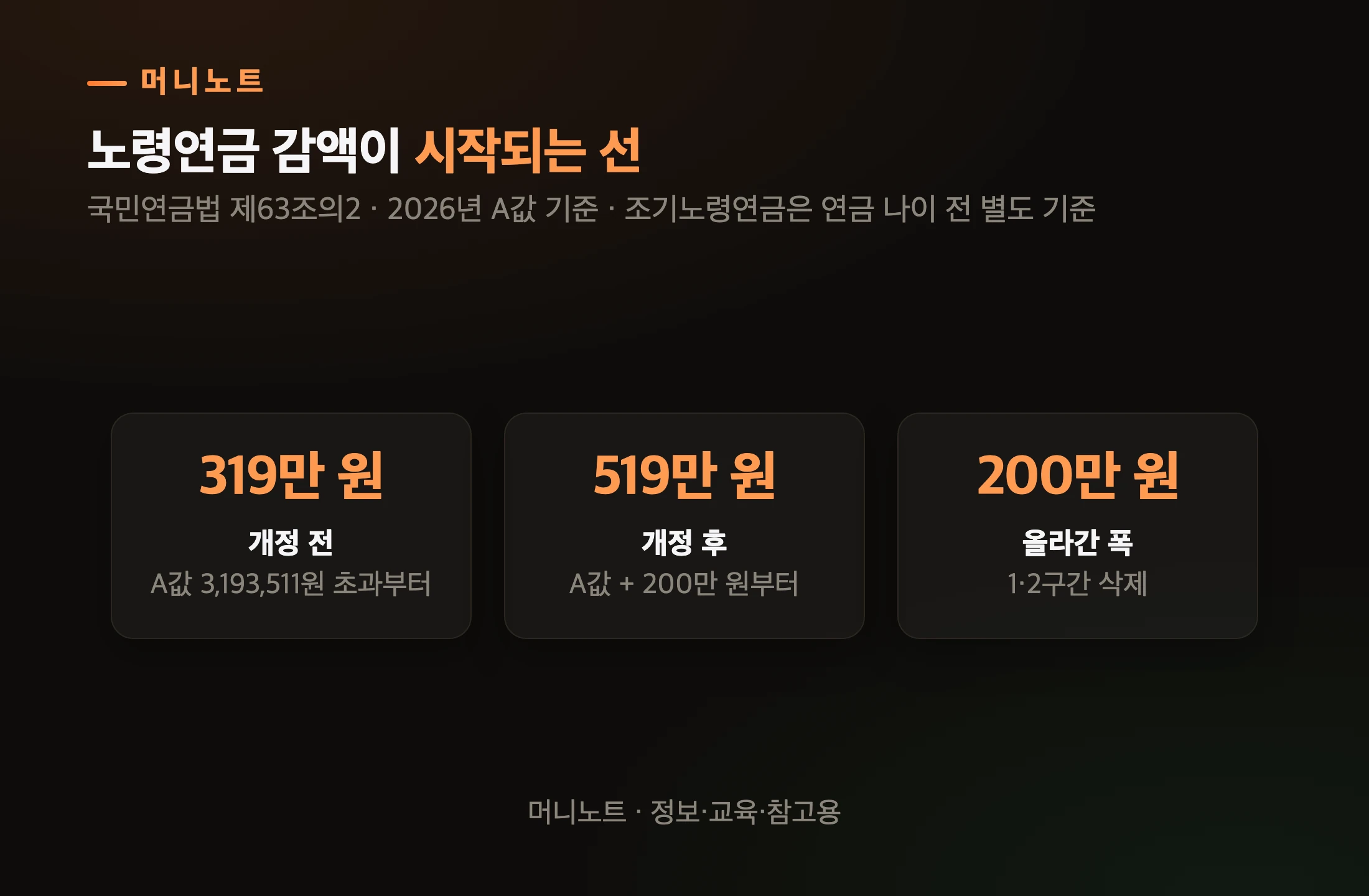 감액 시작선 전후