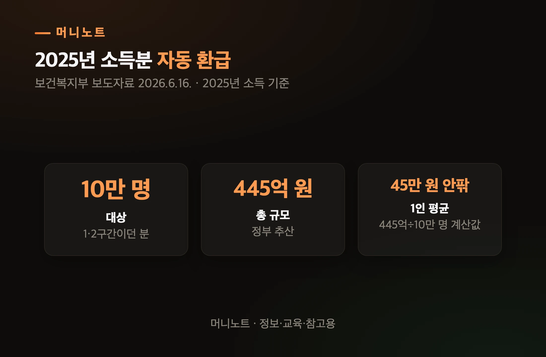 2025년분 환급 규모