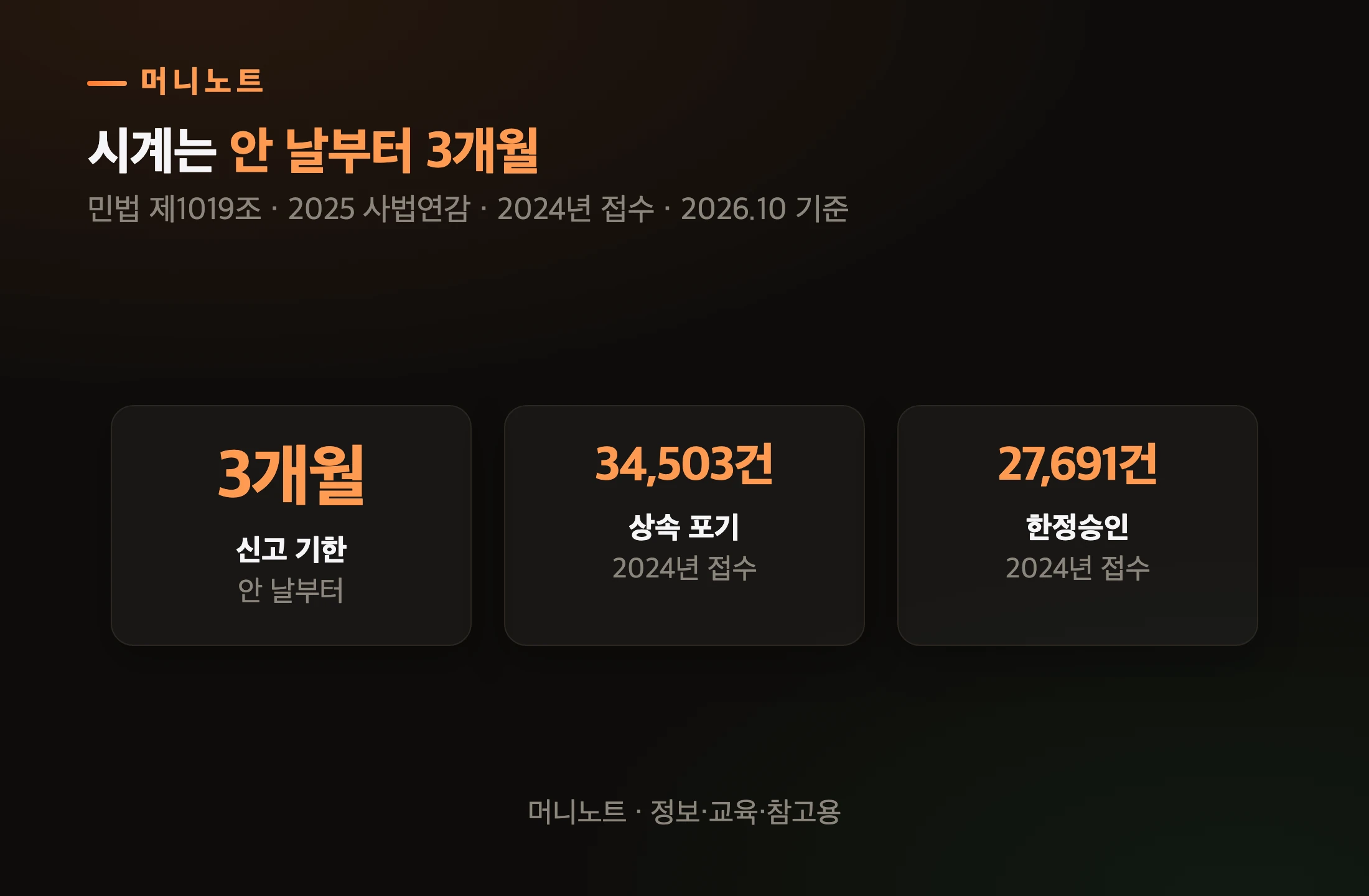 상속 신고의 뼈대