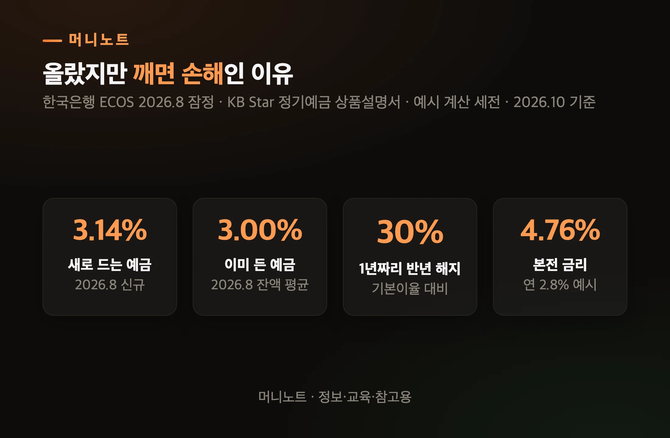 정기예금 갈아타기 핵심 숫자