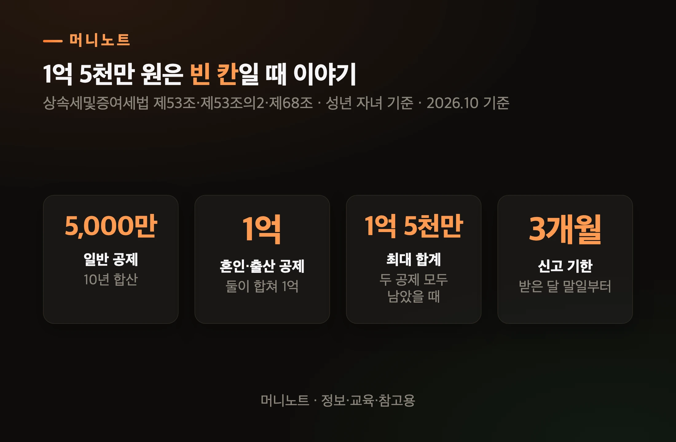 혼인 증여공제 핵심 숫자