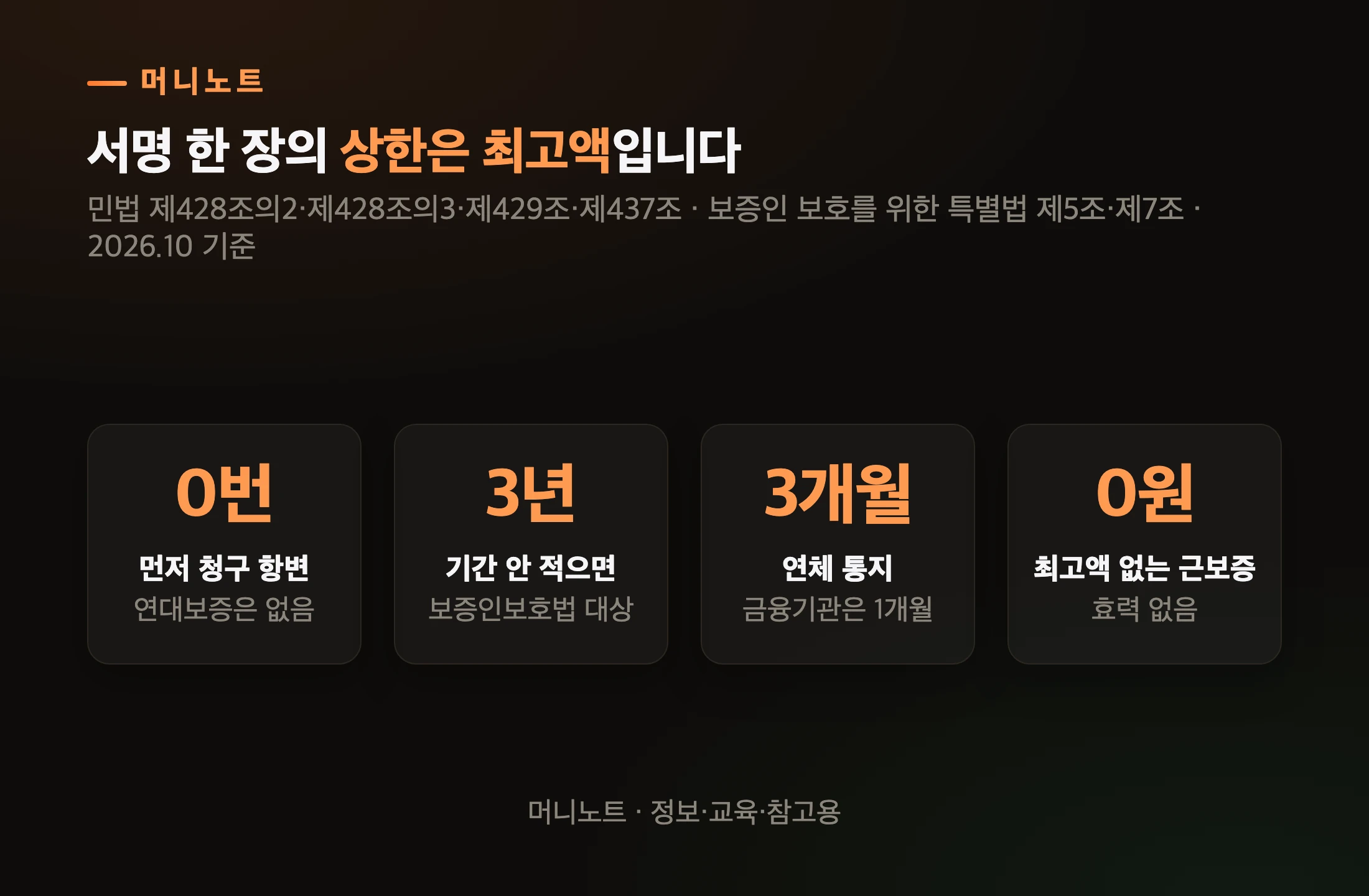 연대보증 핵심 숫자