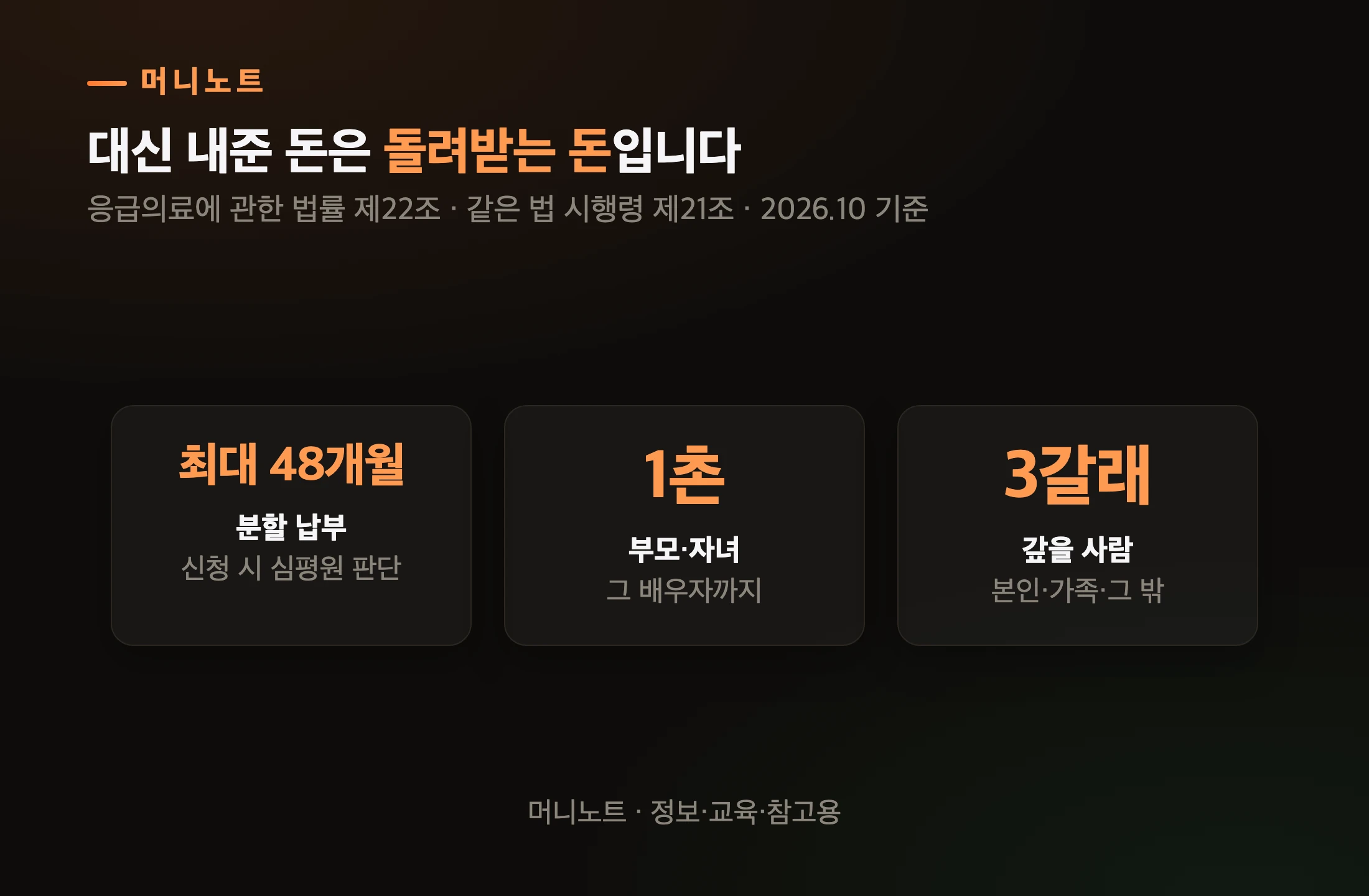응급의료비 대지급 핵심 숫자