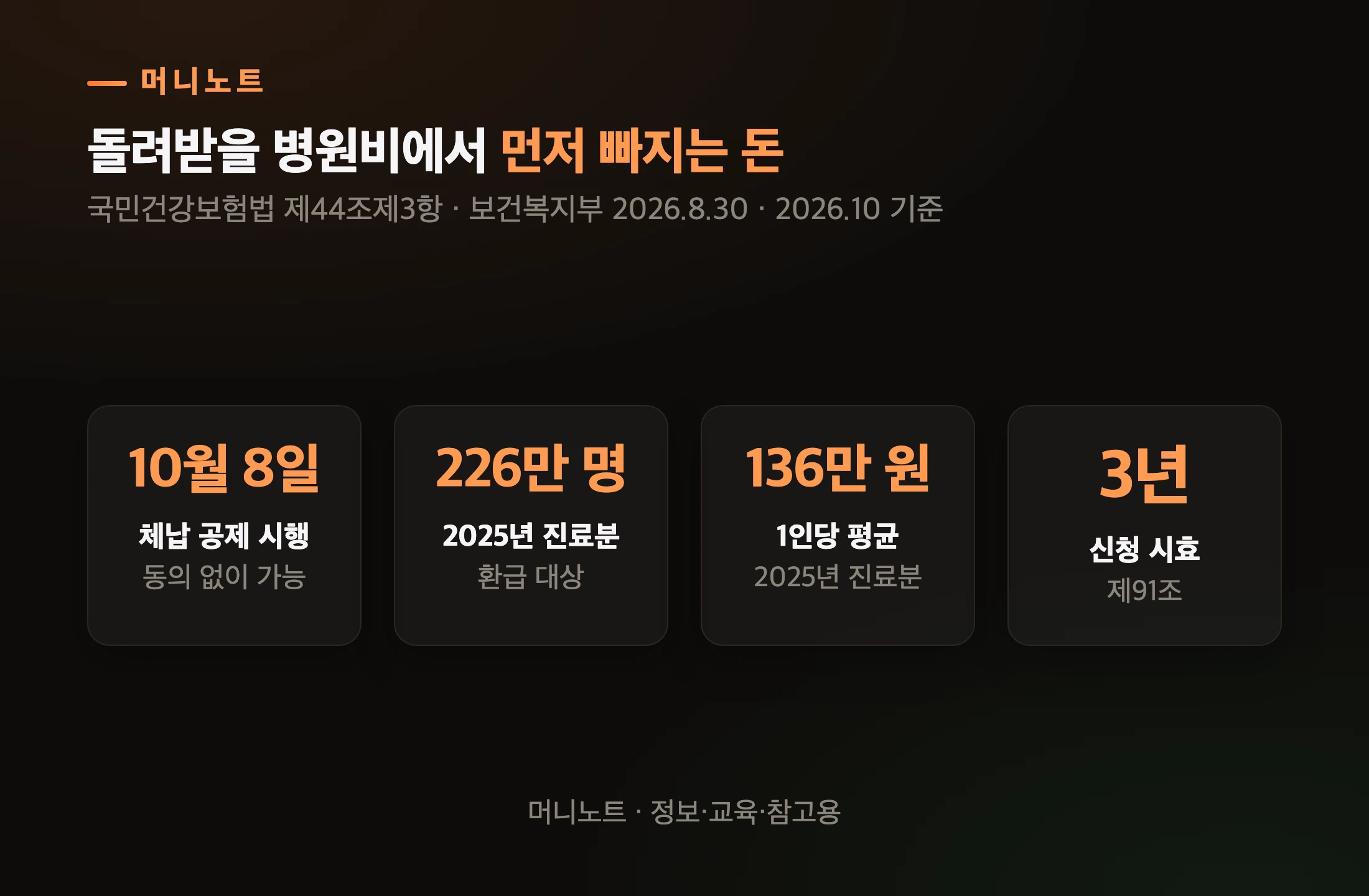본인부담상한제 체납 공제 핵심 숫자