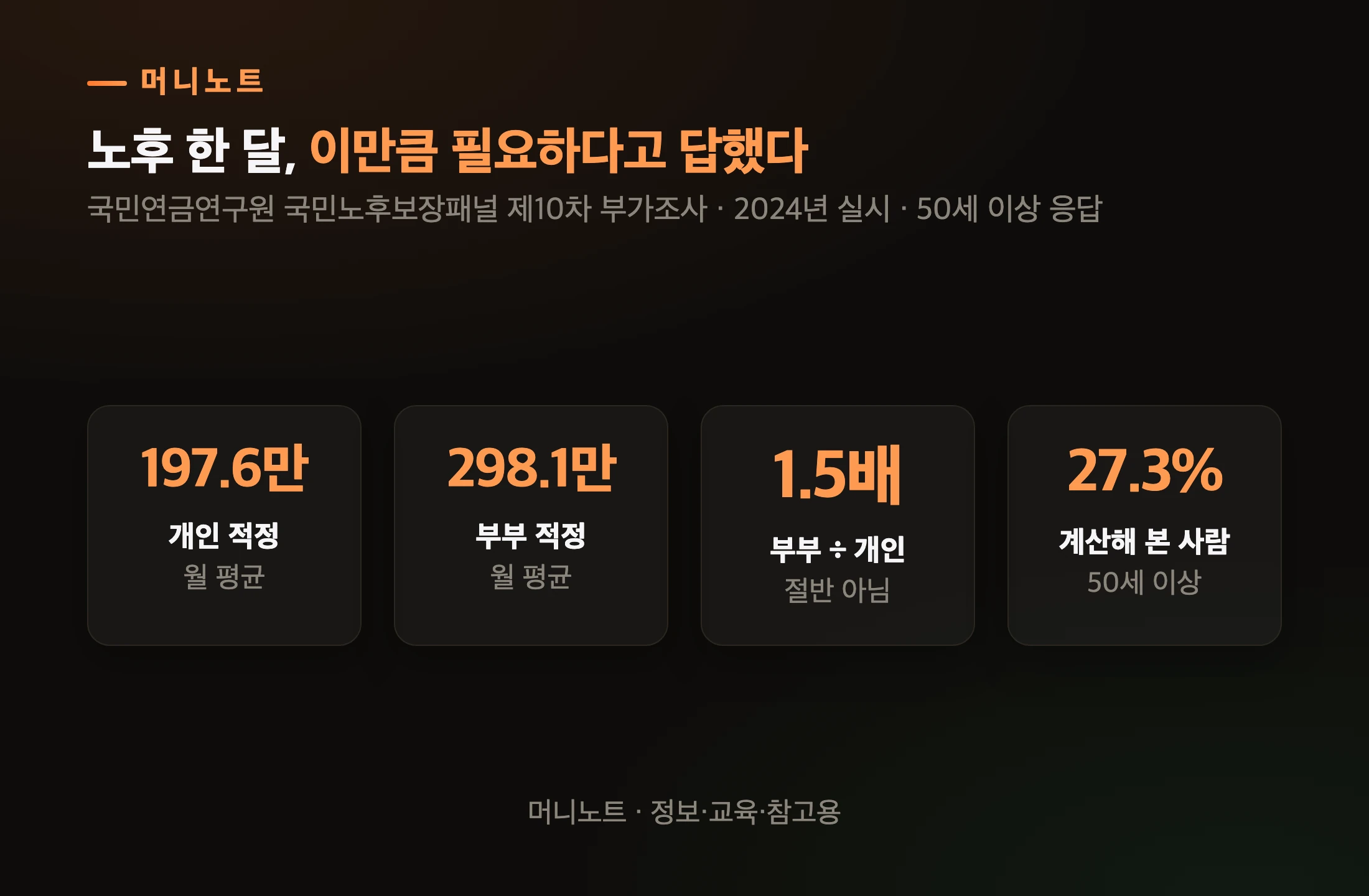 노후 생활비 핵심 숫자