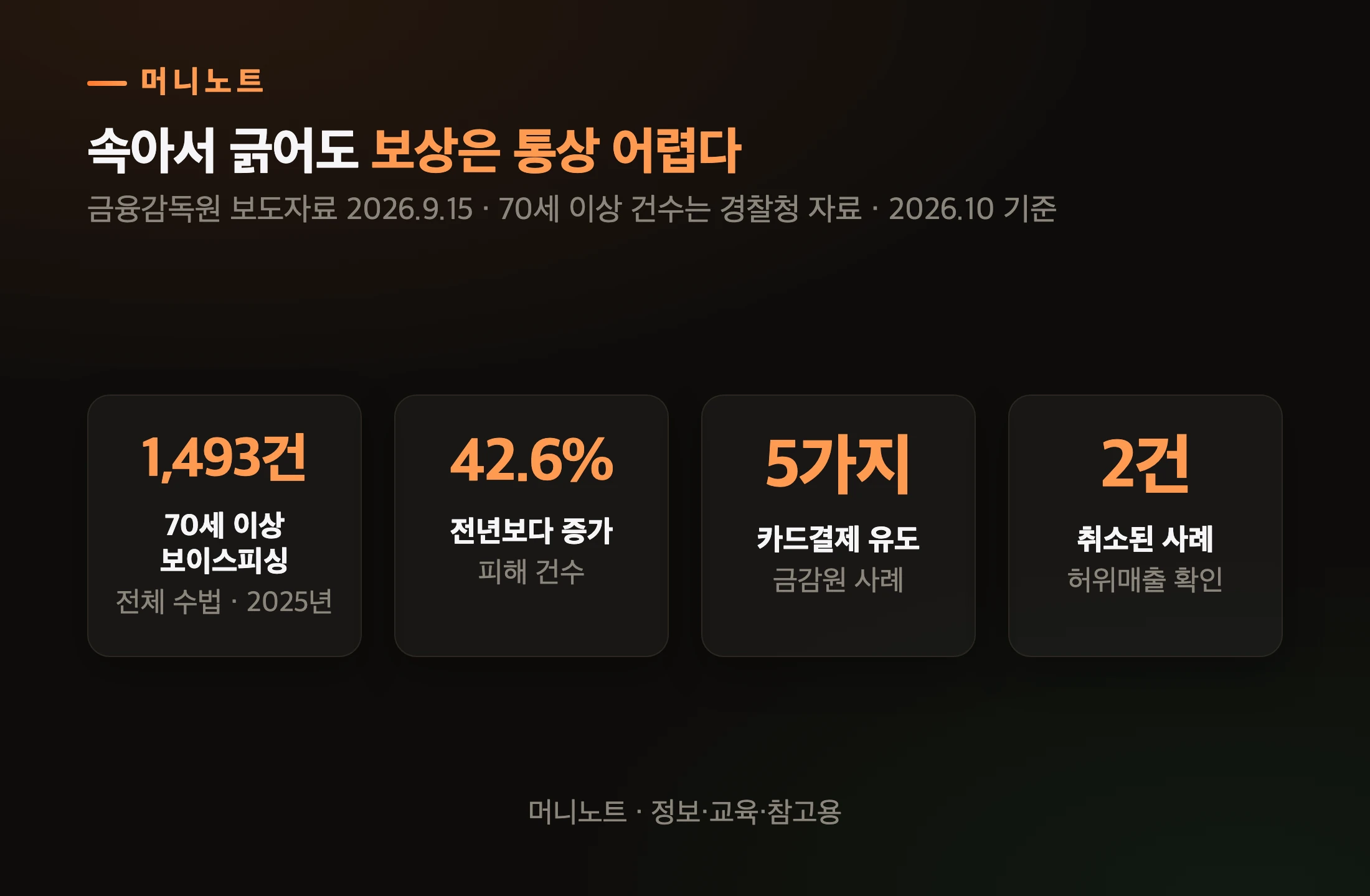 보이스피싱 카드결제 핵심 숫자
