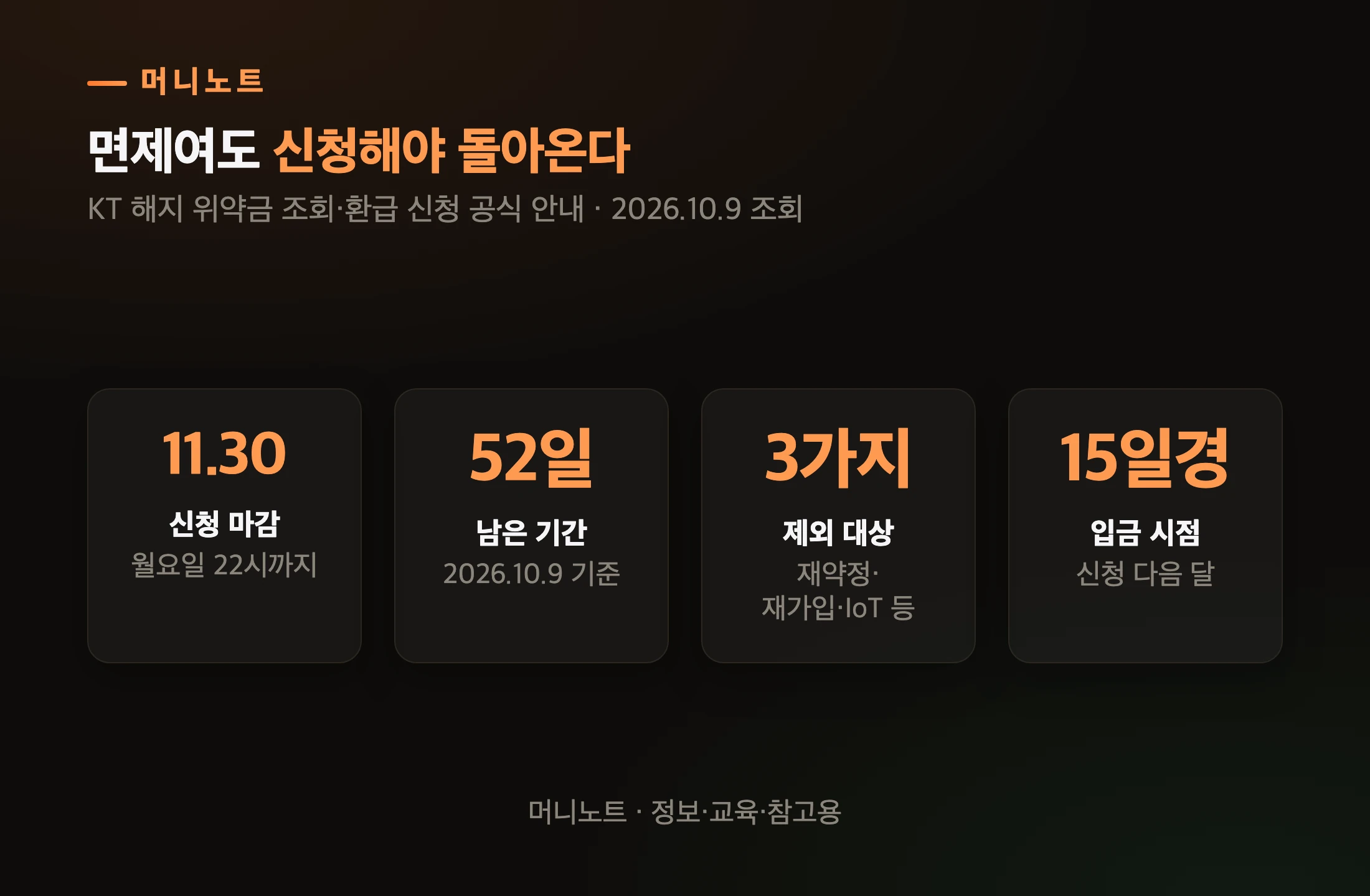 KT 위약금 환급 핵심 숫자
