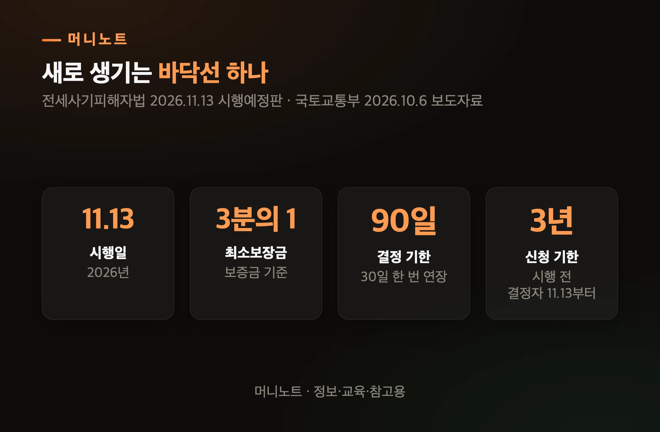 전세사기 최소보장금 핵심 숫자