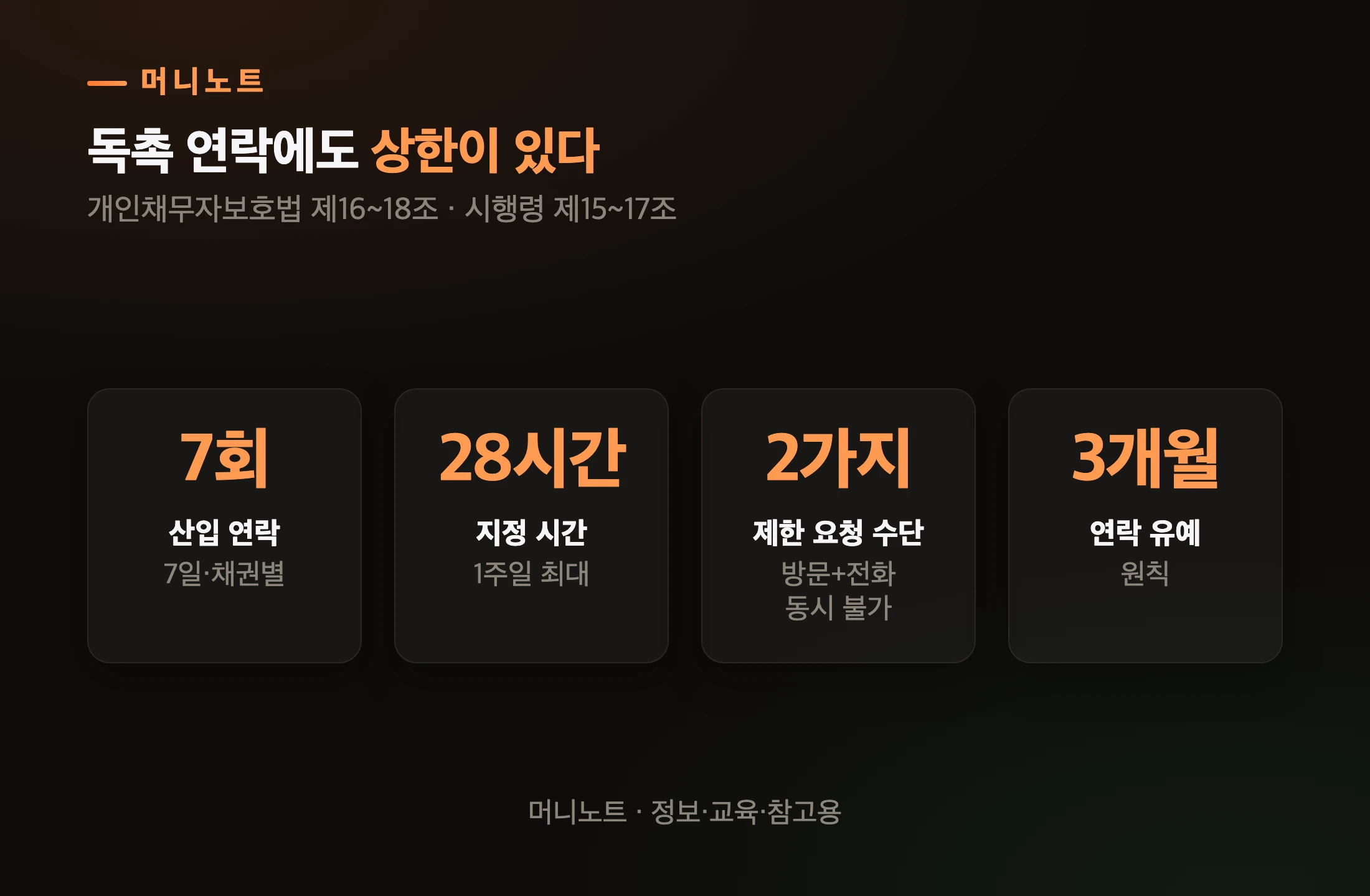 채무자가 쓸 수 있는 연락 제한