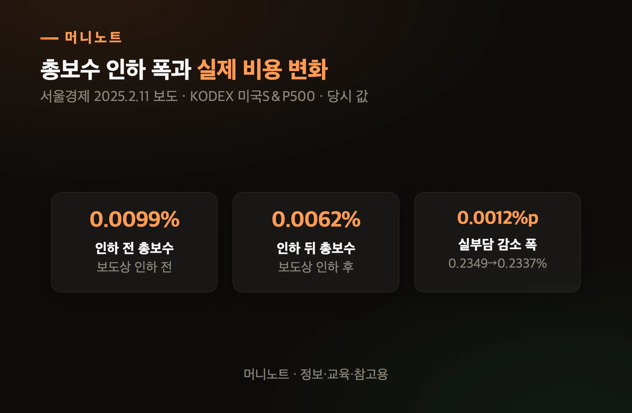 ETF 비용 차이의 출처