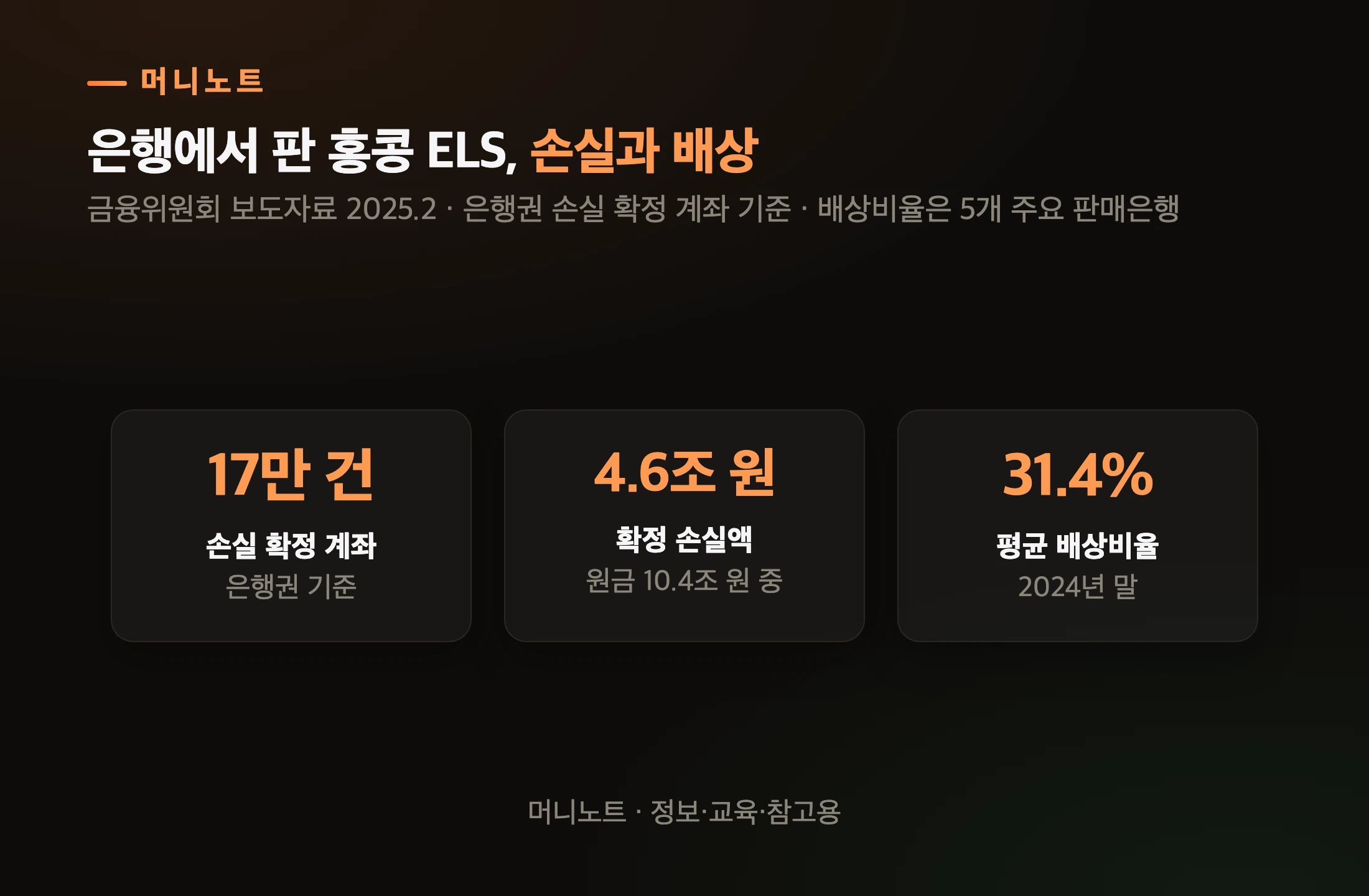 홍콩 ELS 손실 규모