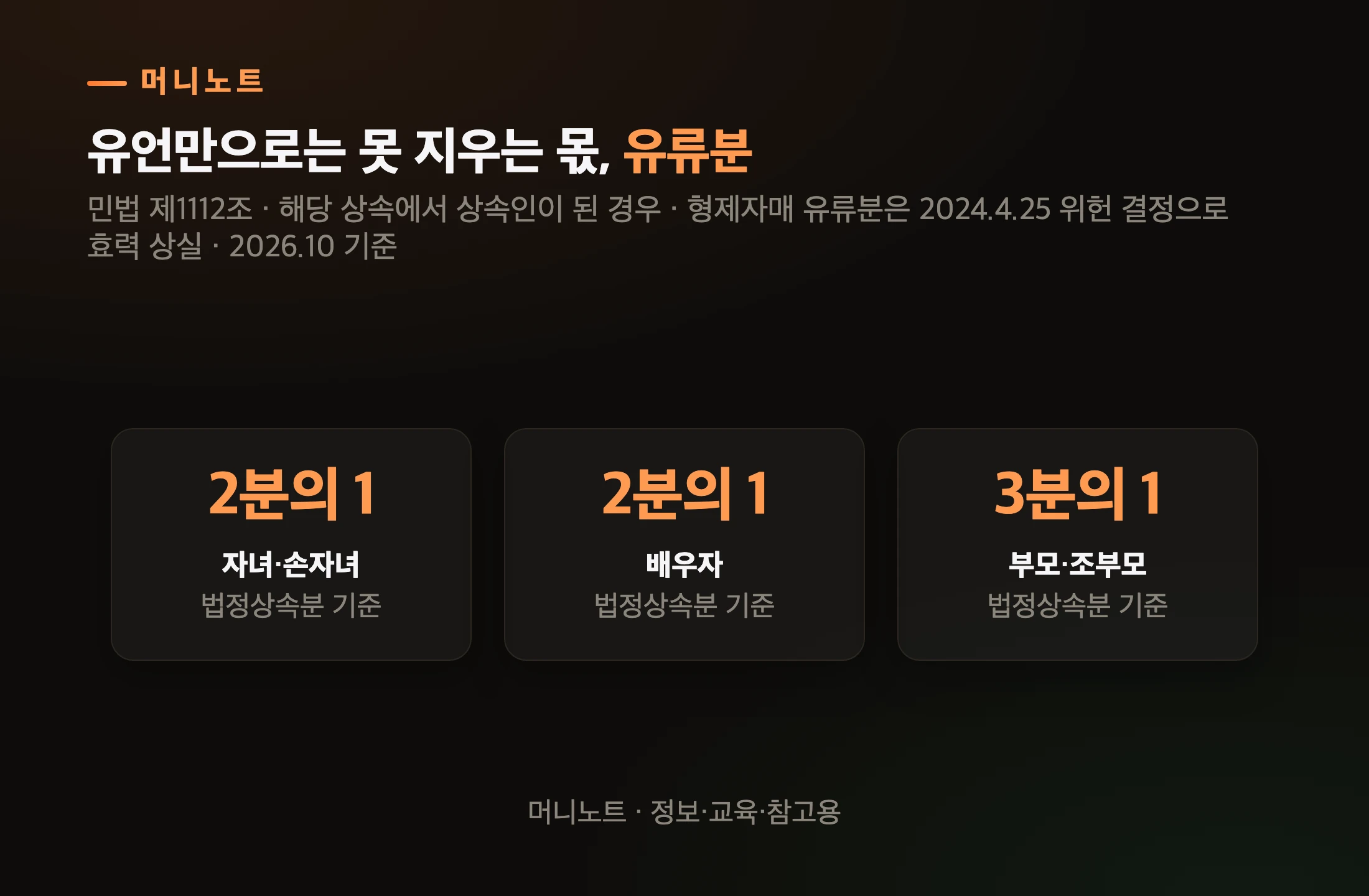 유류분 비율