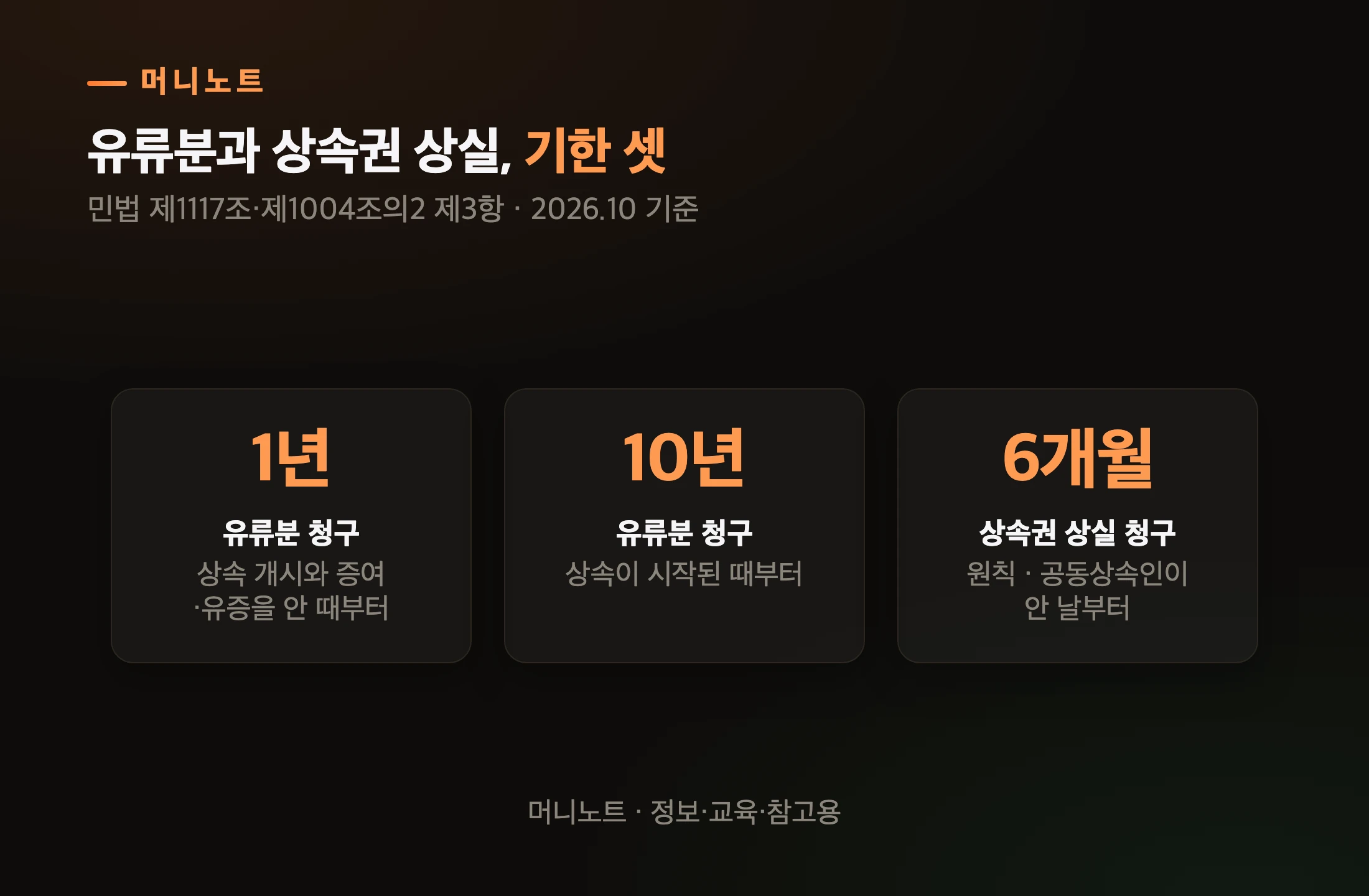 유류분 청구 시효