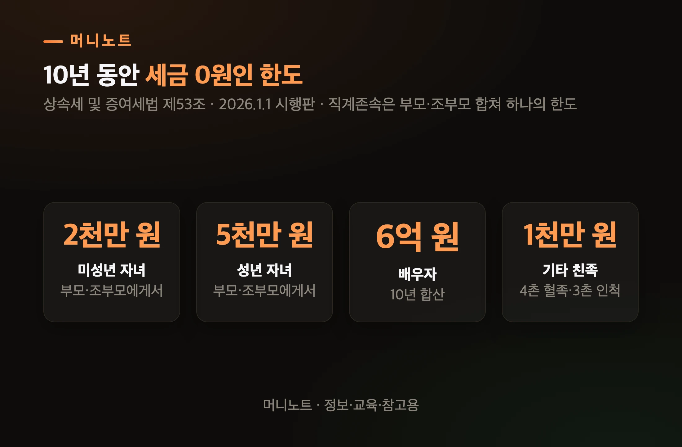 10년 합산 증여재산공제