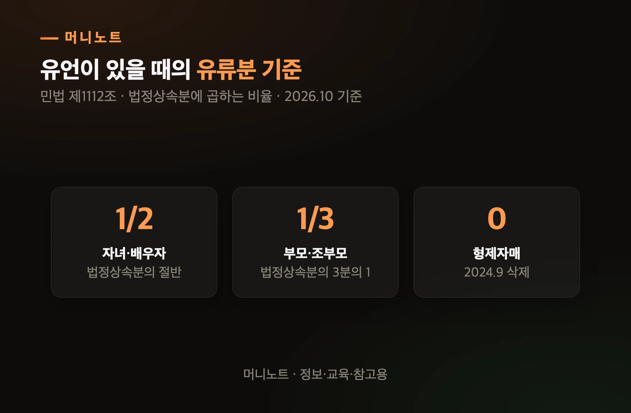상속인별 유류분