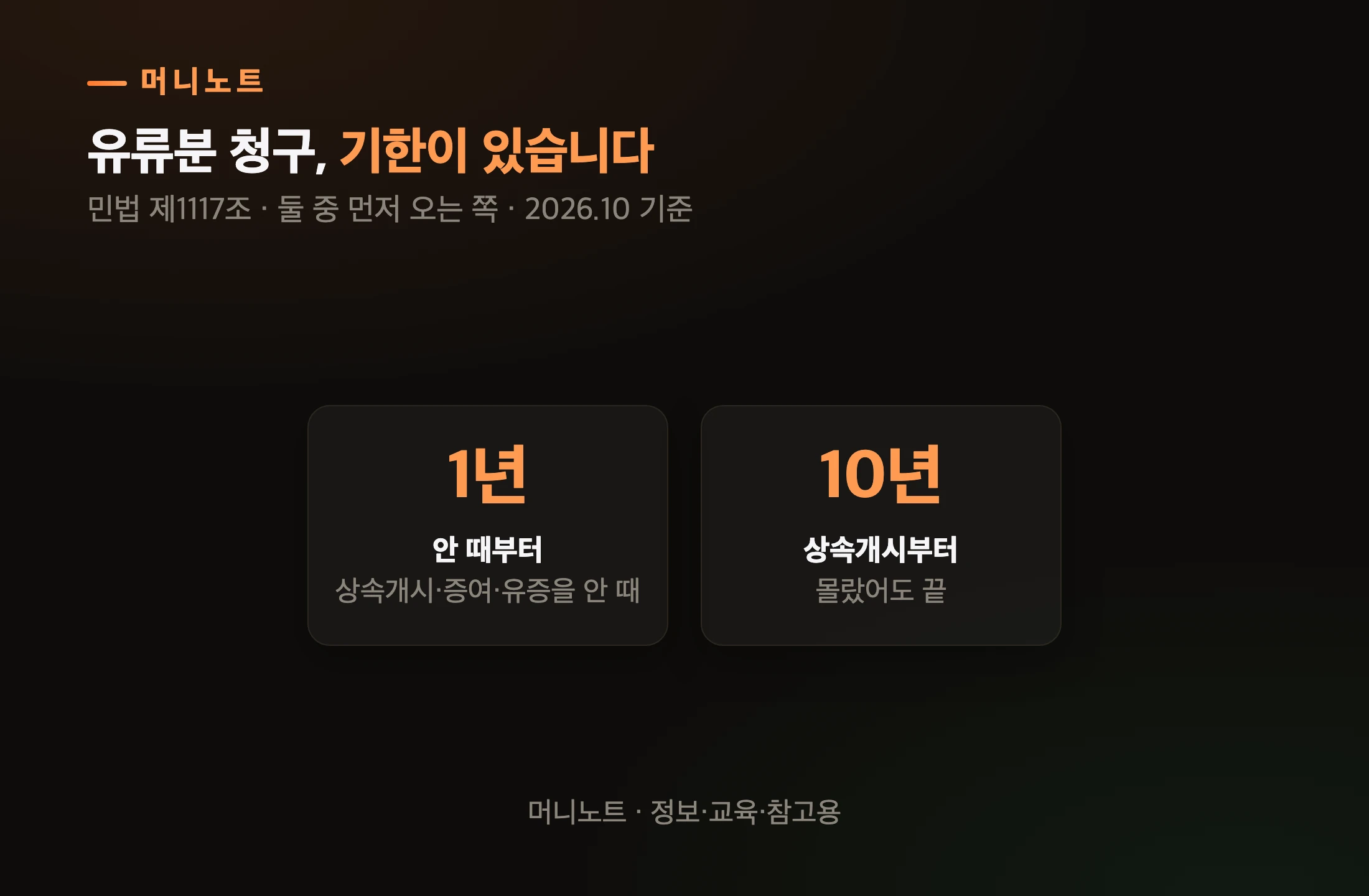 유류분 반환청구 기한