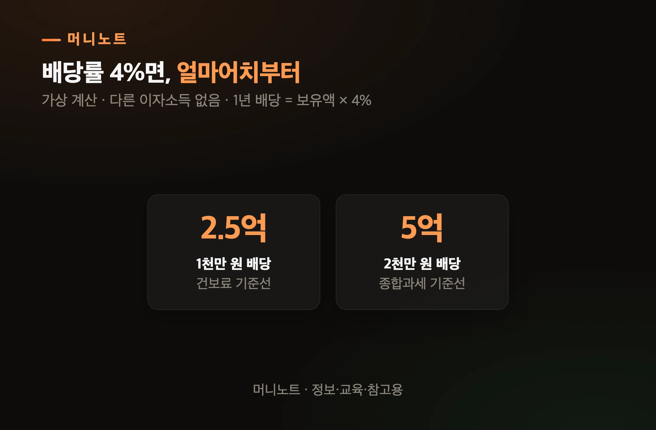 배당률 4%로 따진 기준선