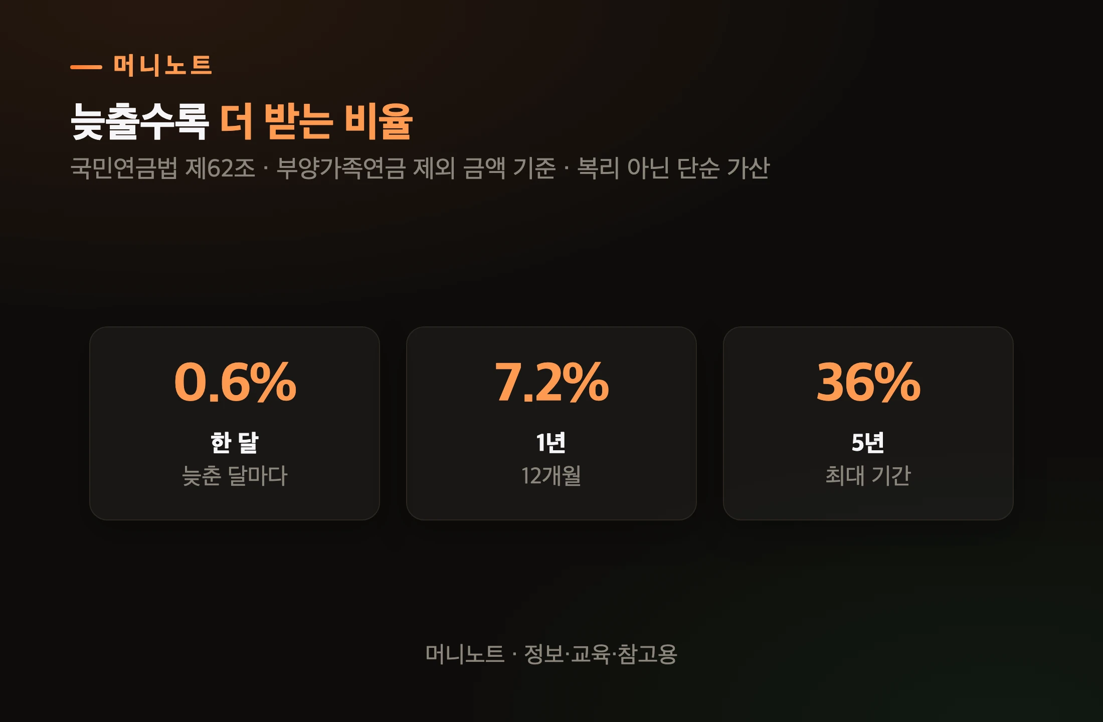 연기연금 핵심 숫자