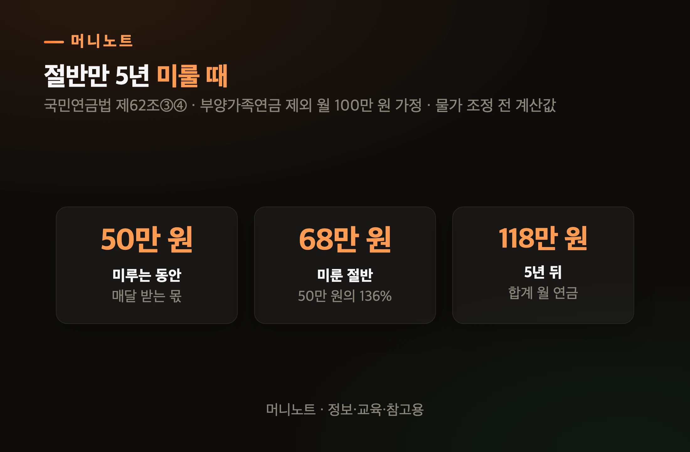 절반 연기 예시