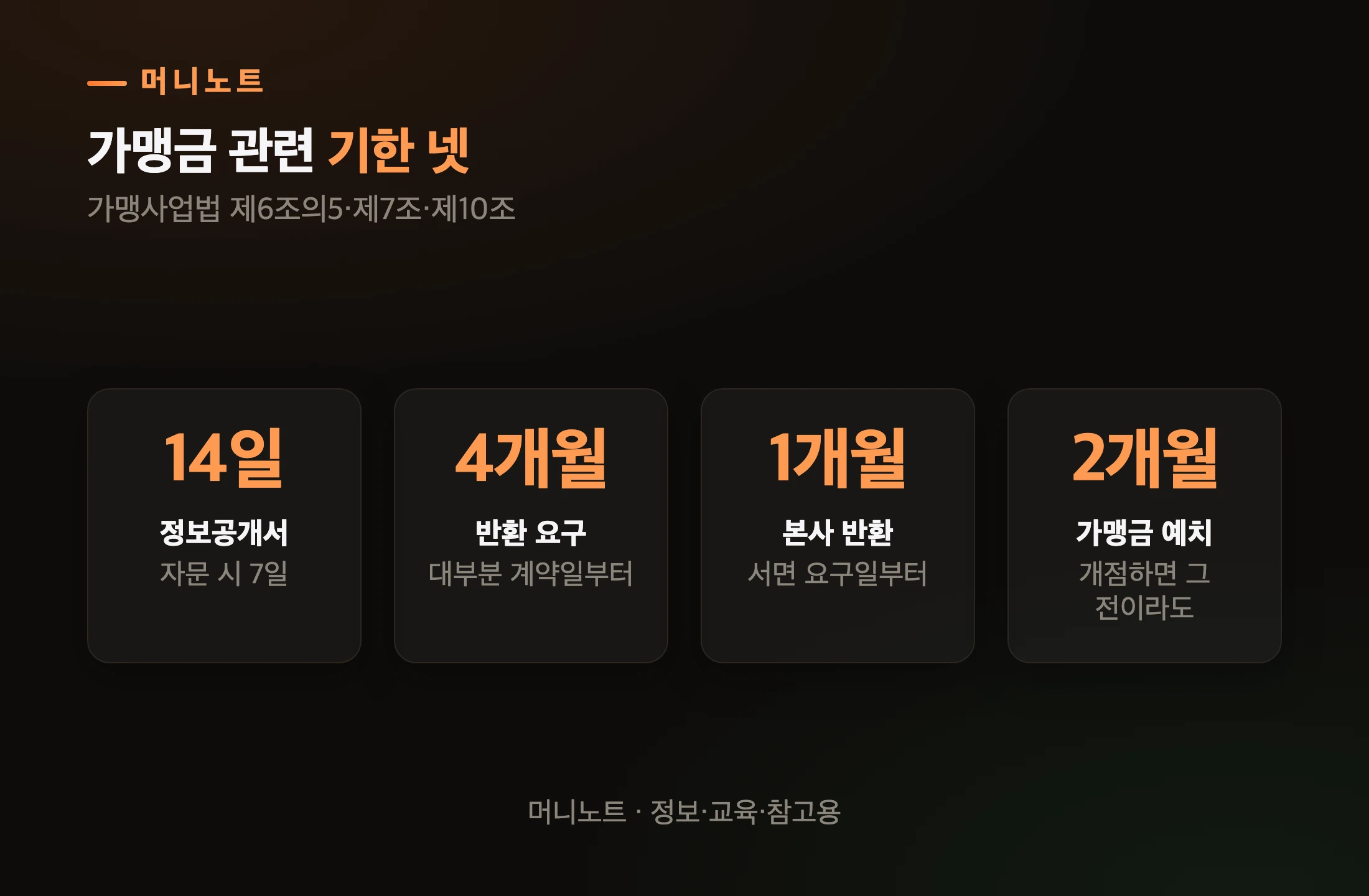 가맹금 관련 기한