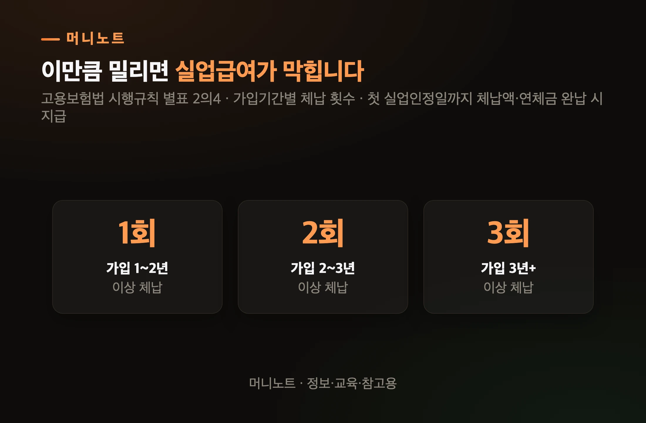 체납으로 막히는 횟수