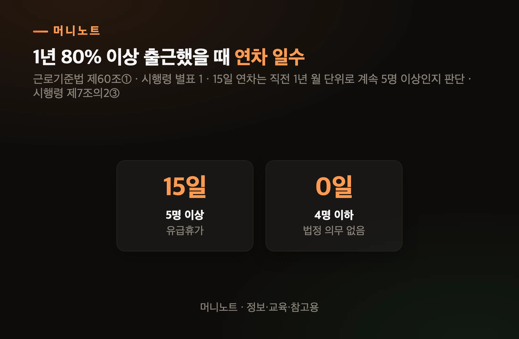 연차 유급휴가 일수 비교