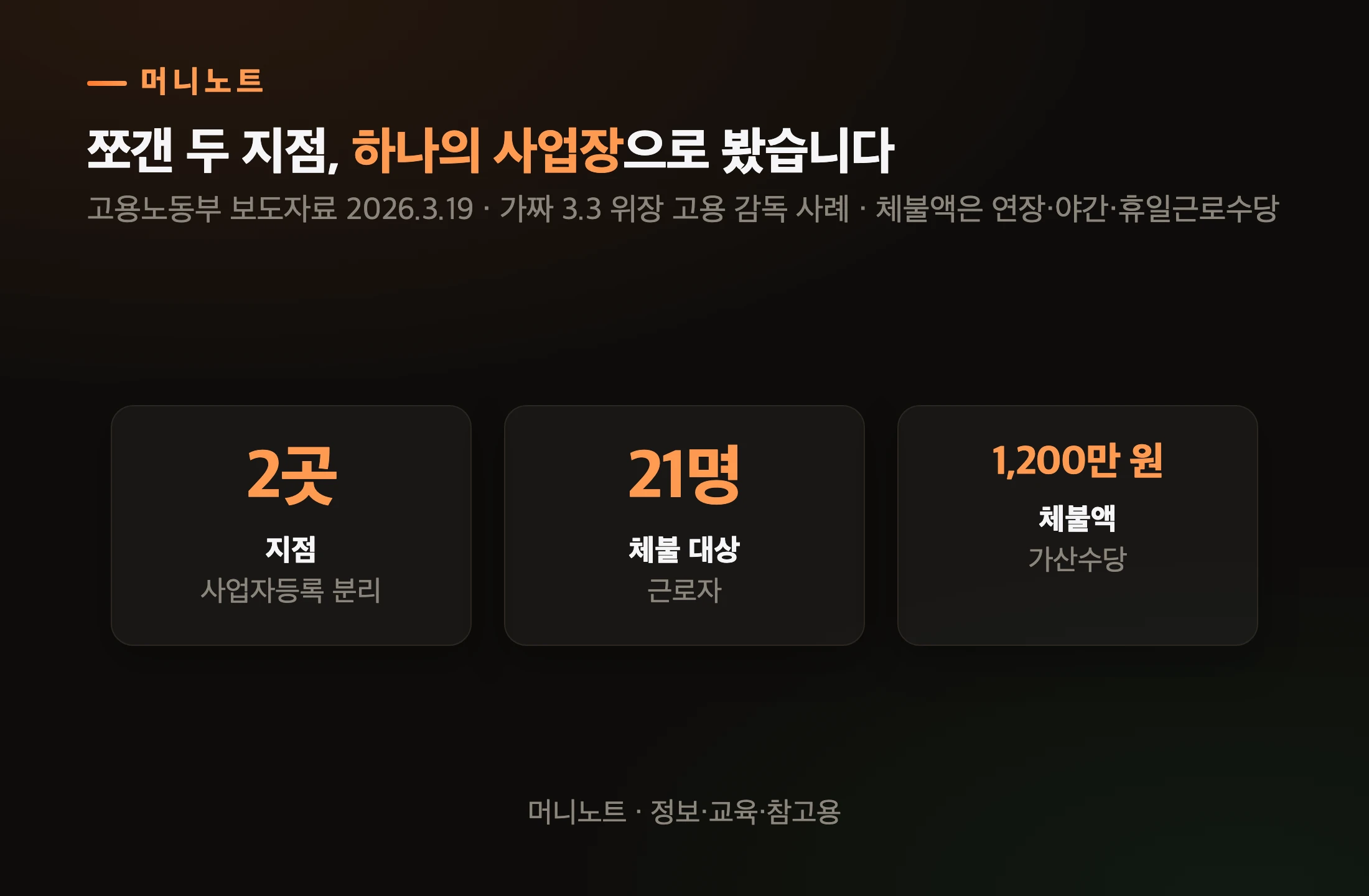 사업장 쪼개기 감독 사례