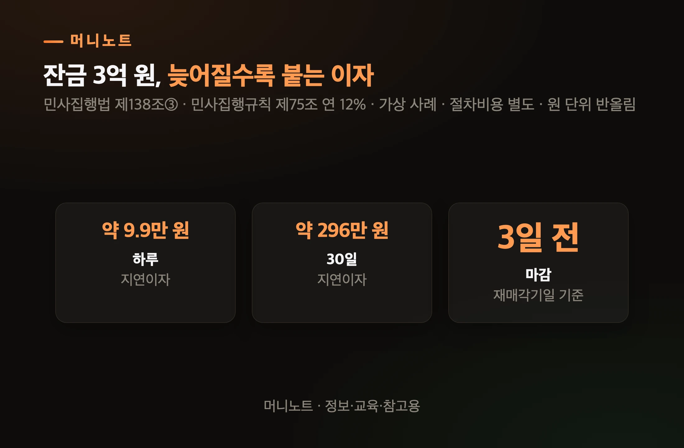 지연이자 체감