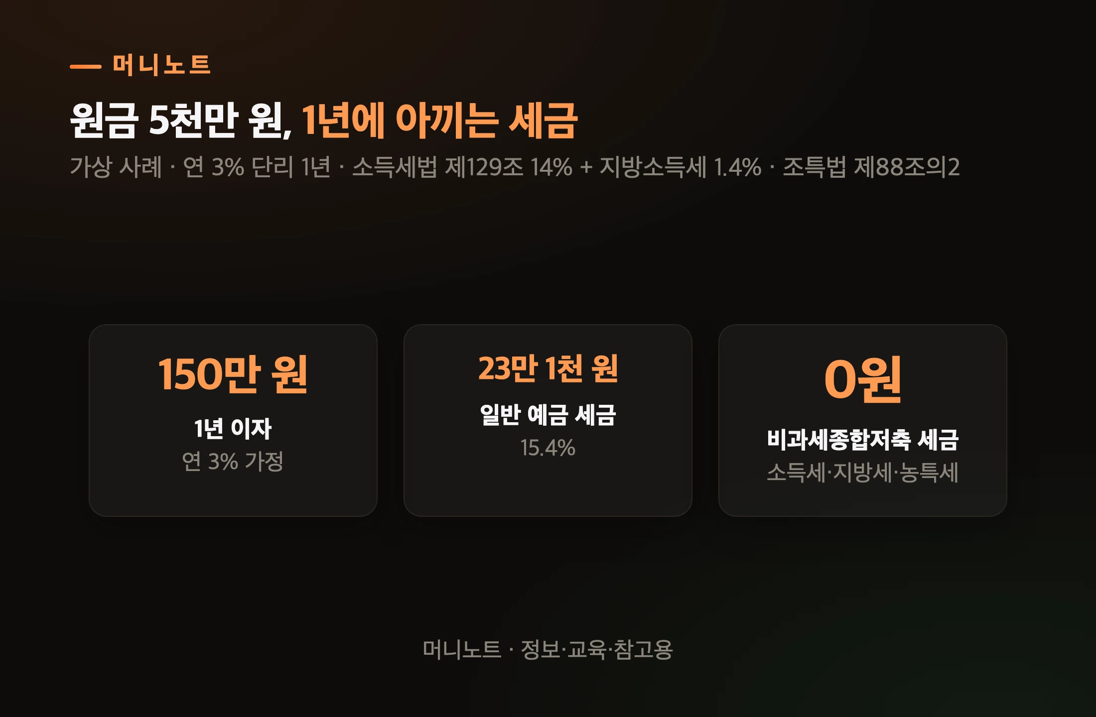비과세 효과
