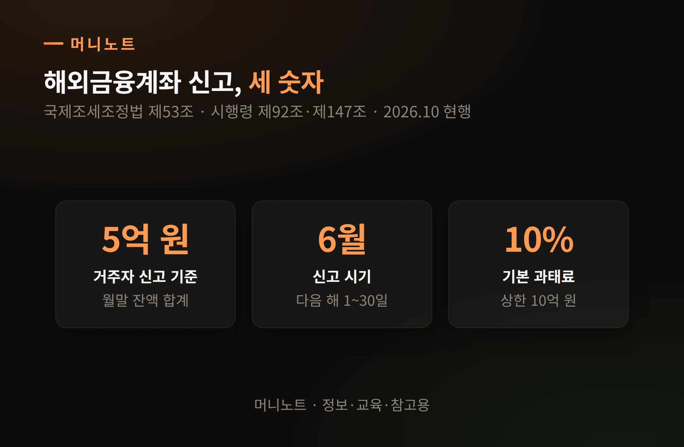 해외금융계좌