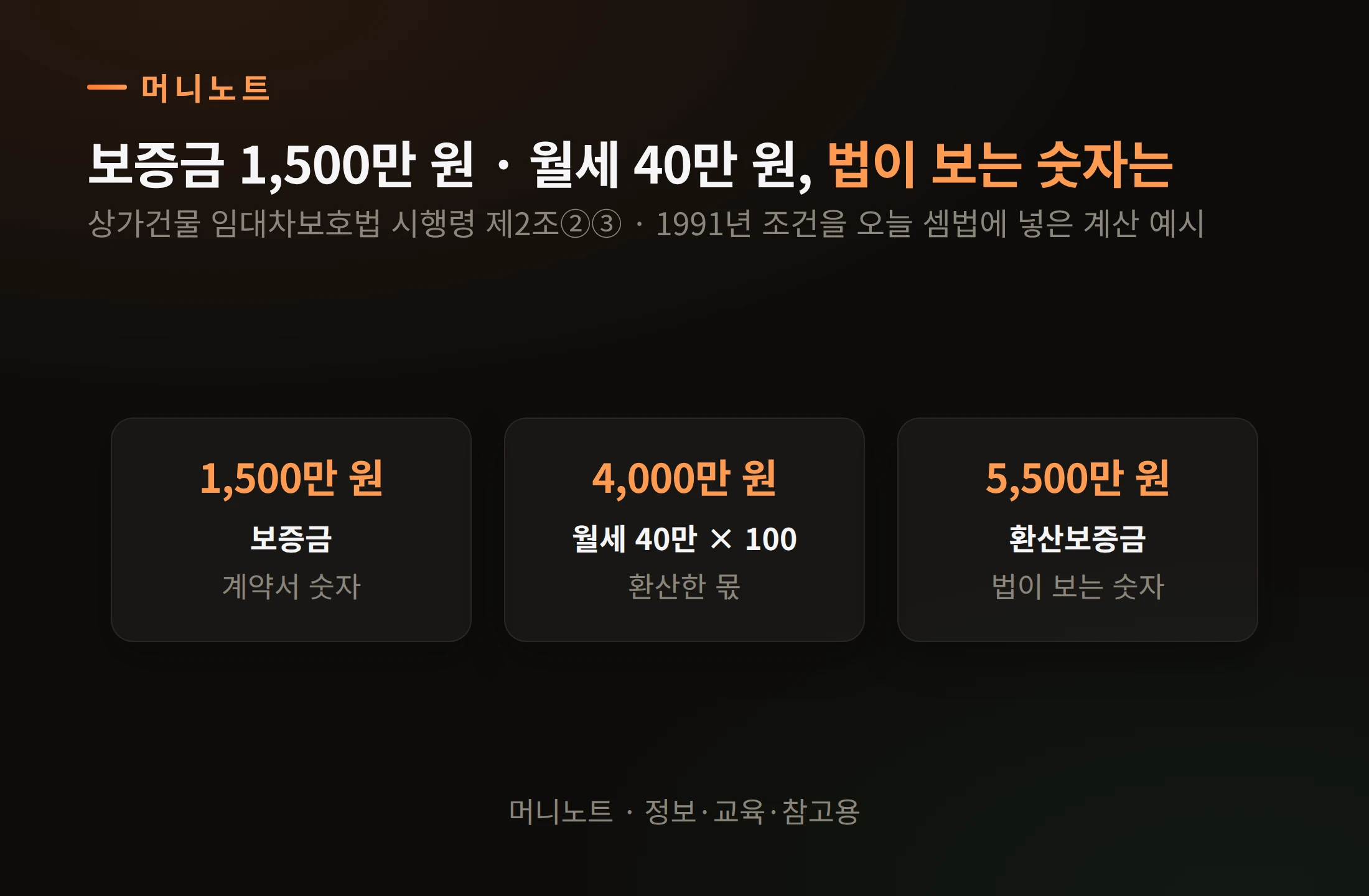 교촌 첫 가게 환산