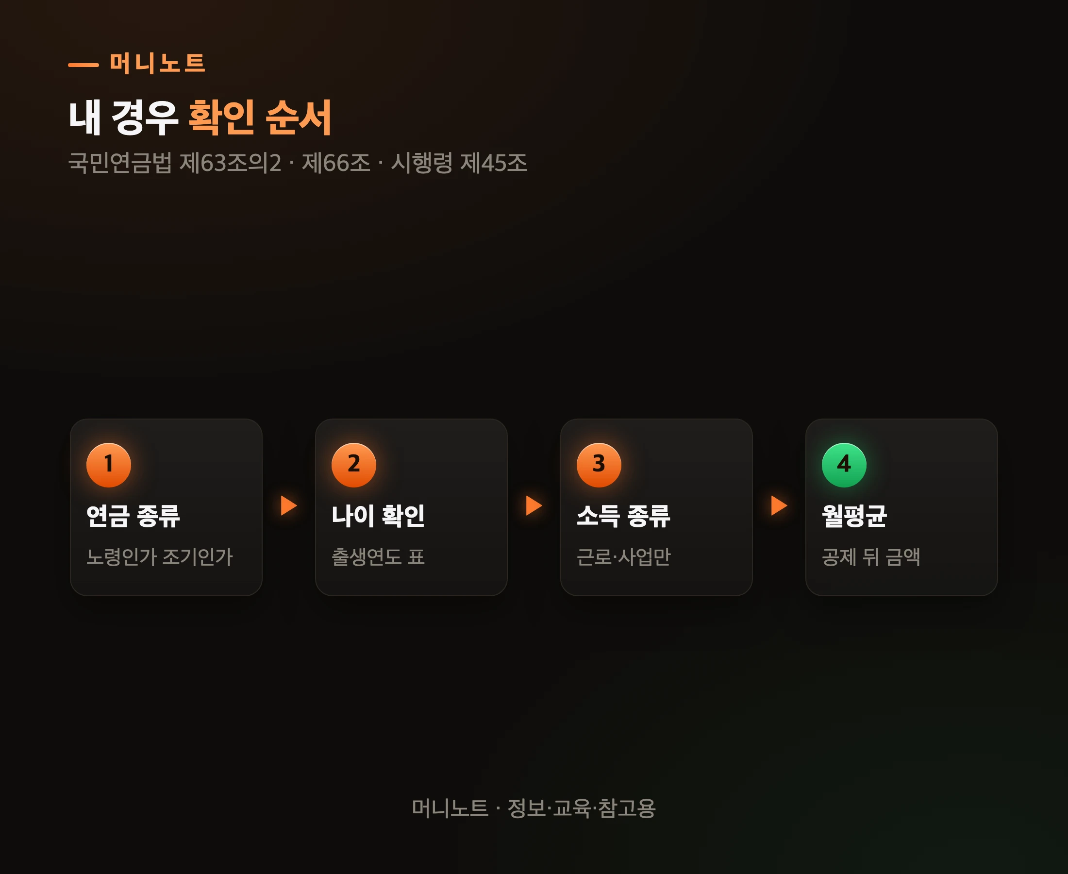 내 경우 확인하는 순서