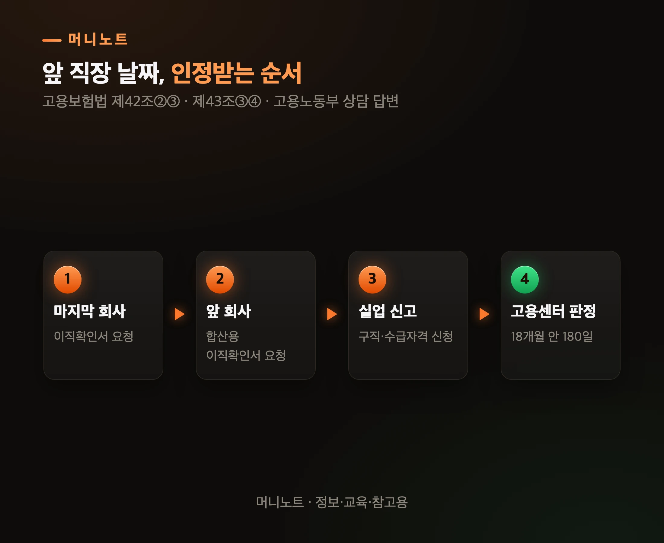 앞 직장 날짜를 인정받는 순서