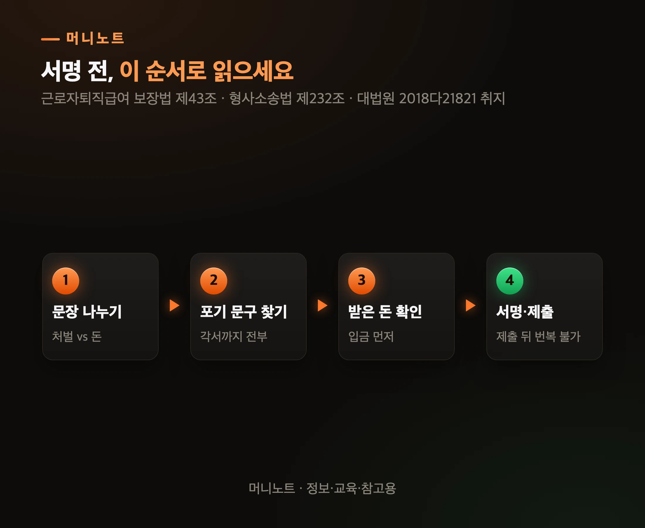 서명 전에 보는 순서