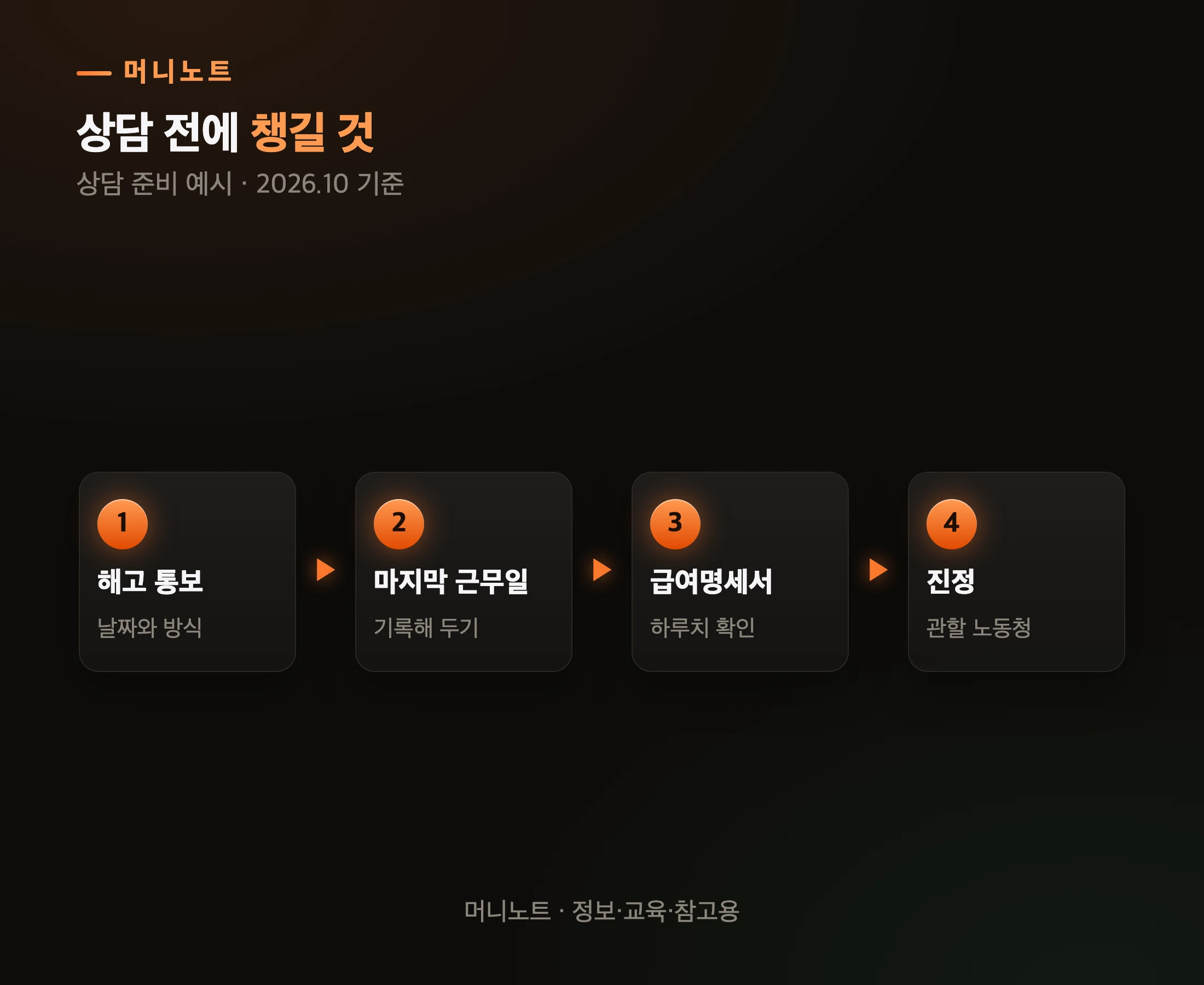 노동청에 가기 전 챙길 것