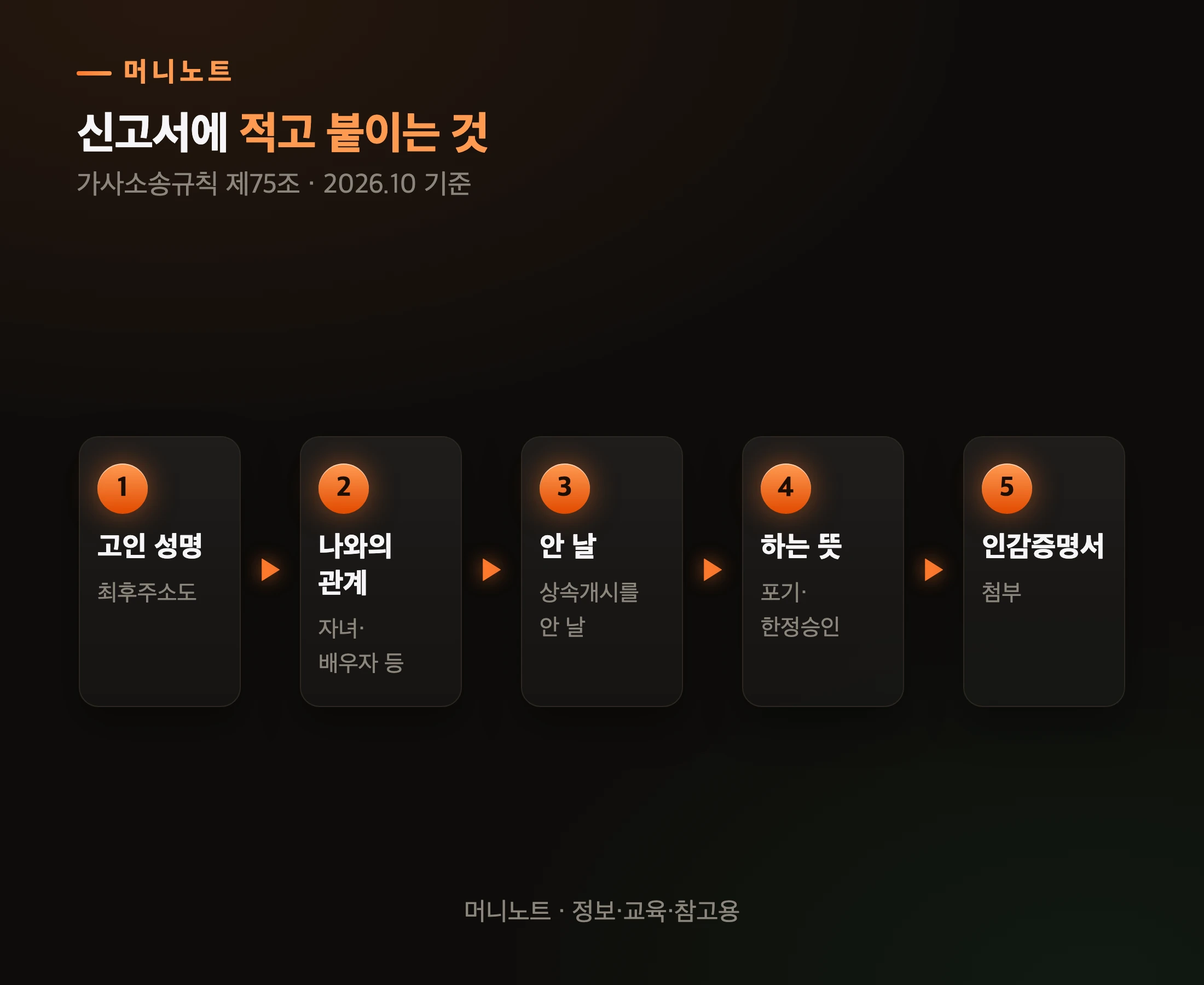 신고서에 적는 것