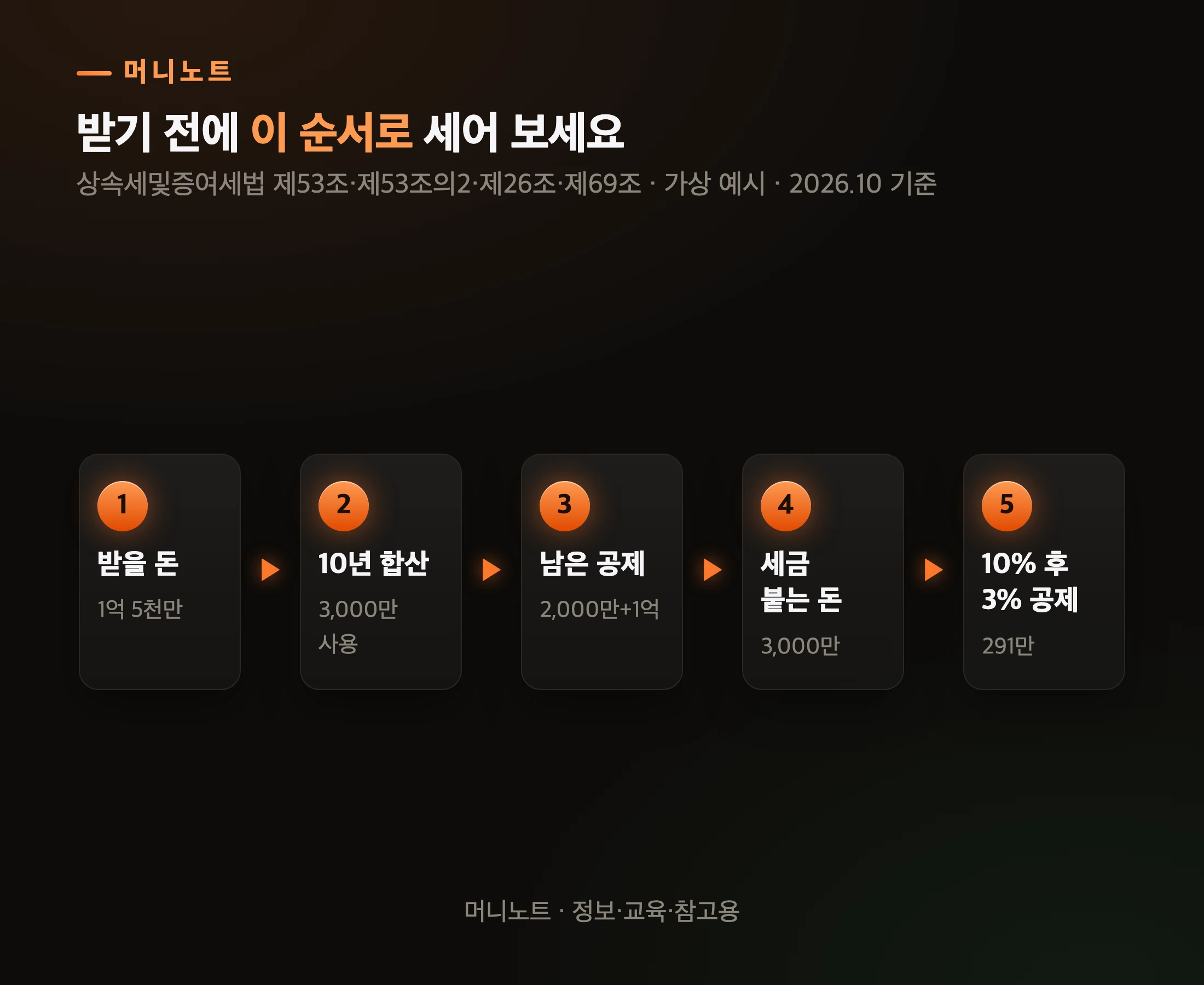 계산 순서